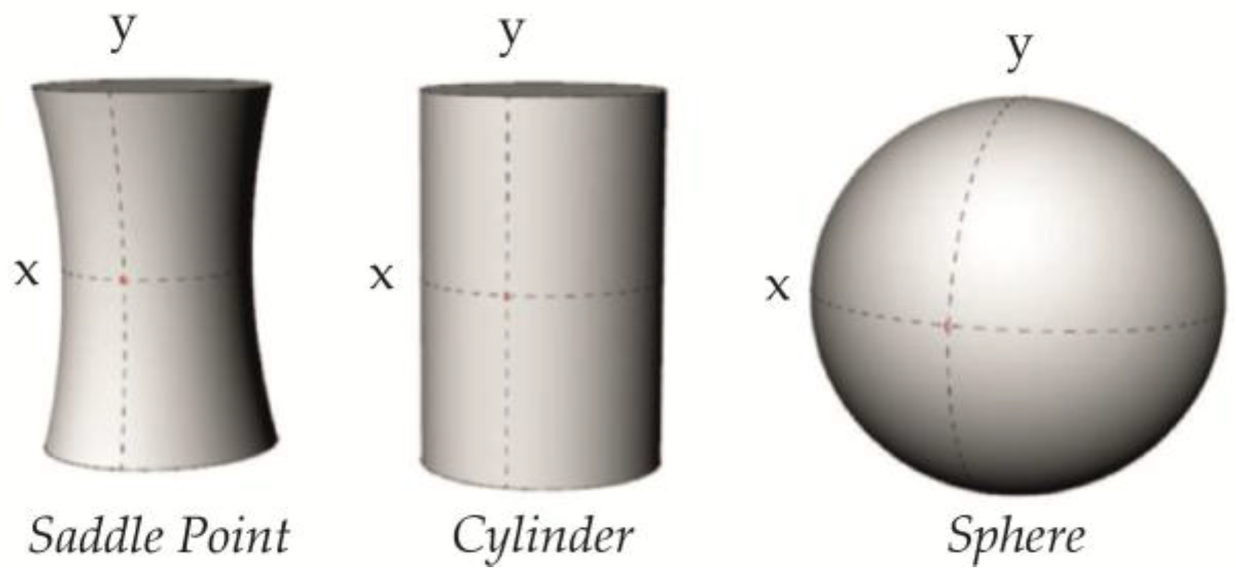 Membranes 07 00006 g004