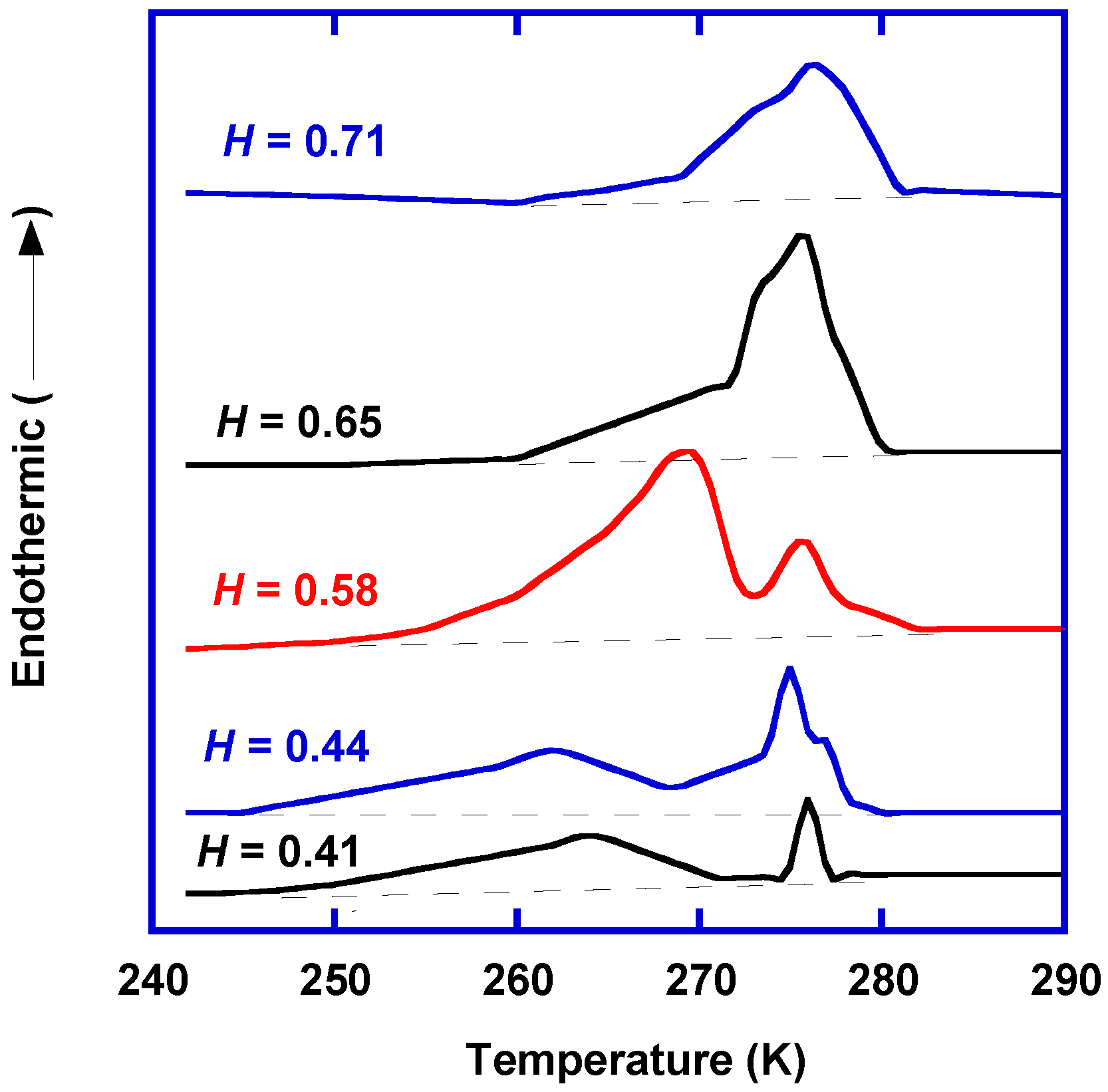 Membranes 07 00013 g003