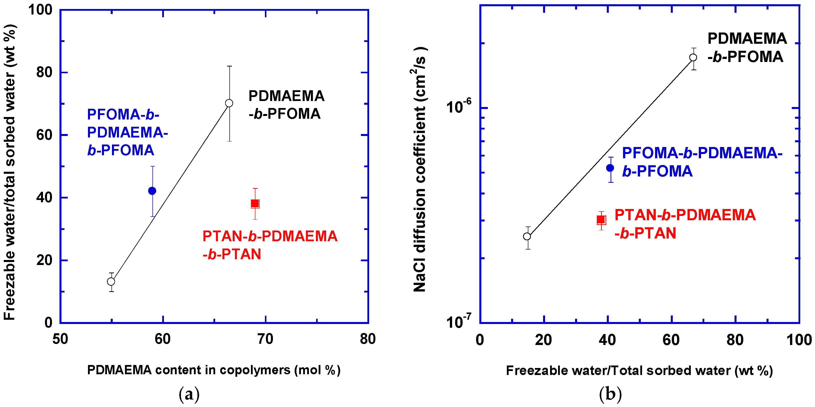 Membranes 07 00013 g005
