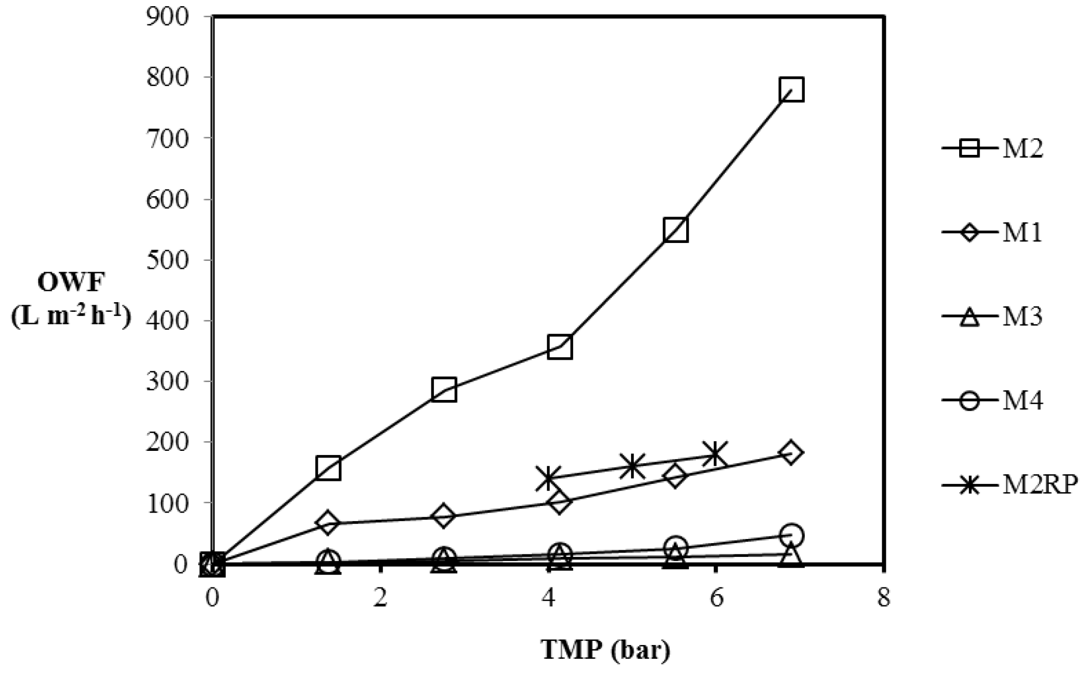 Membranes 07 00014 g008