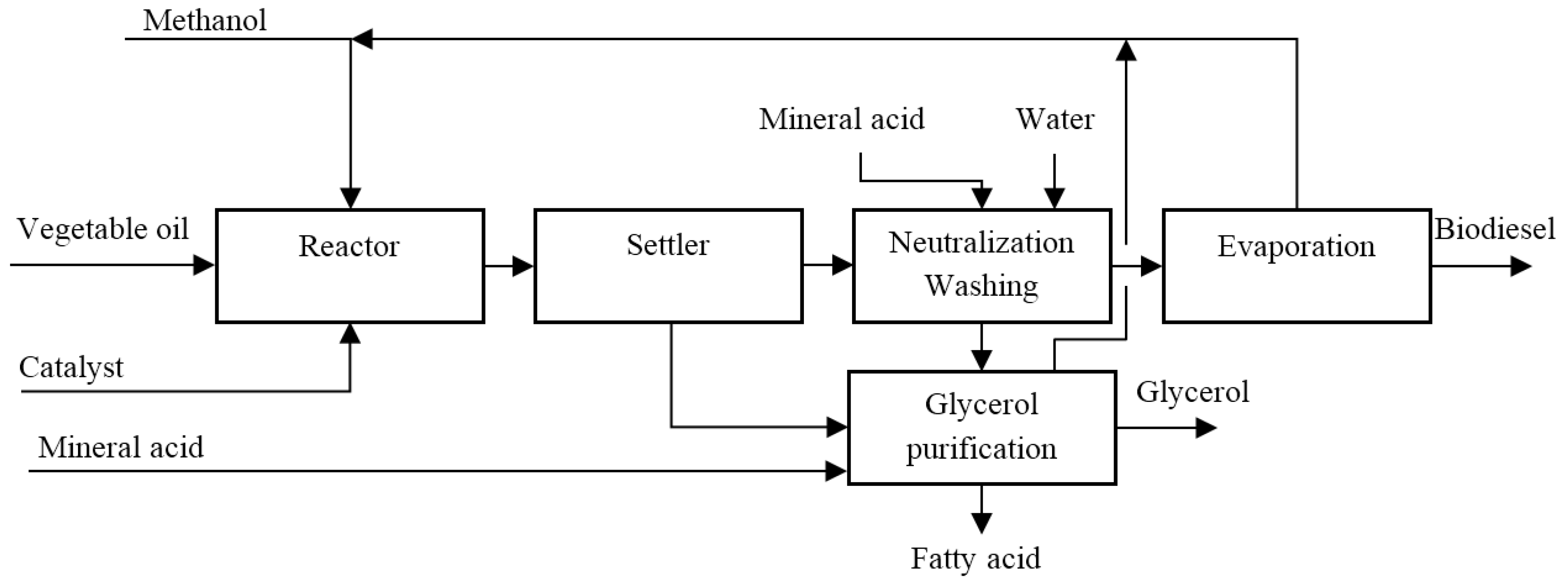 Membranes 07 00017 g008