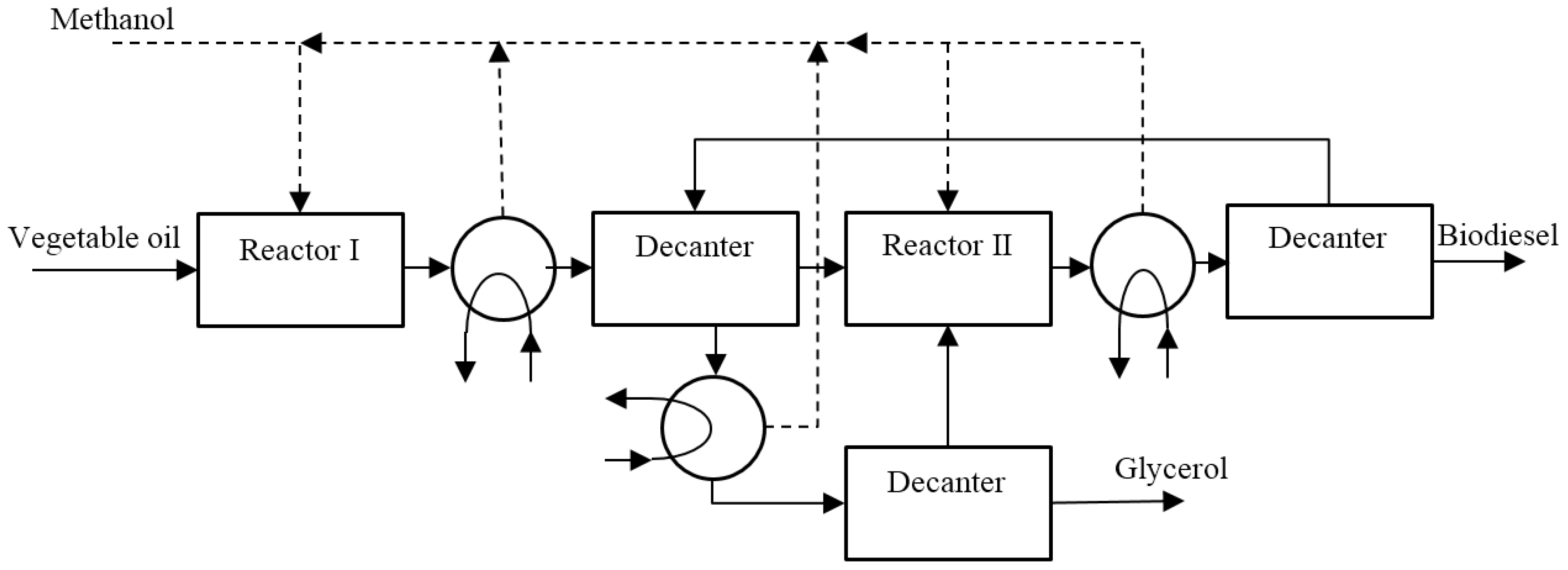 Membranes 07 00017 g009