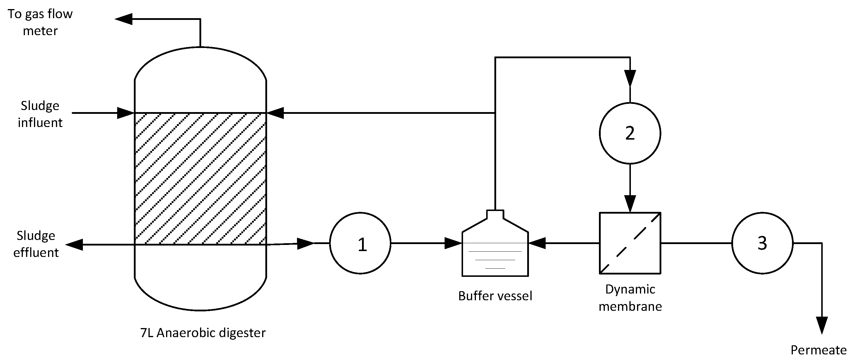 Membranes 07 00018 g001