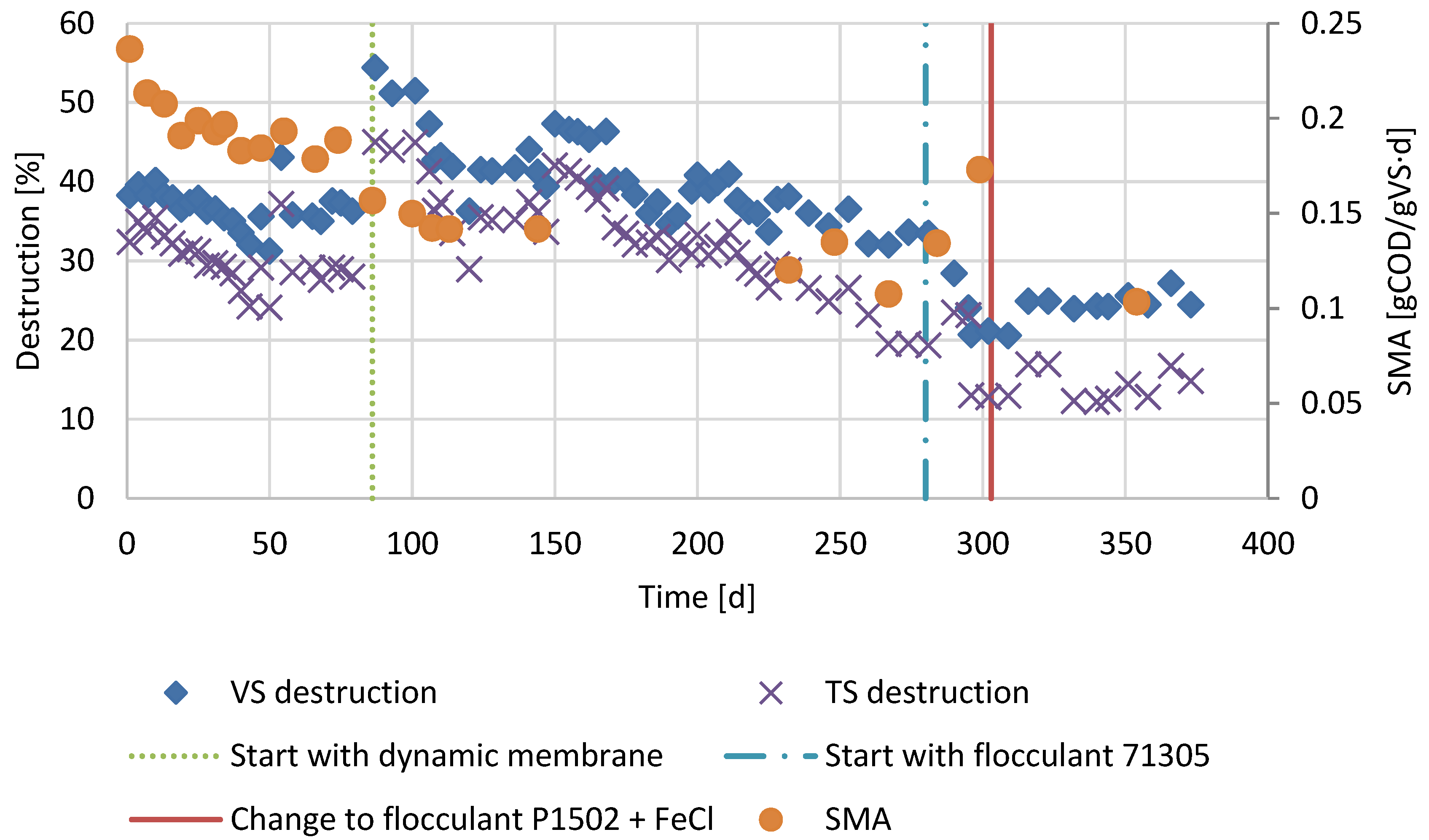 Membranes 07 00018 g002