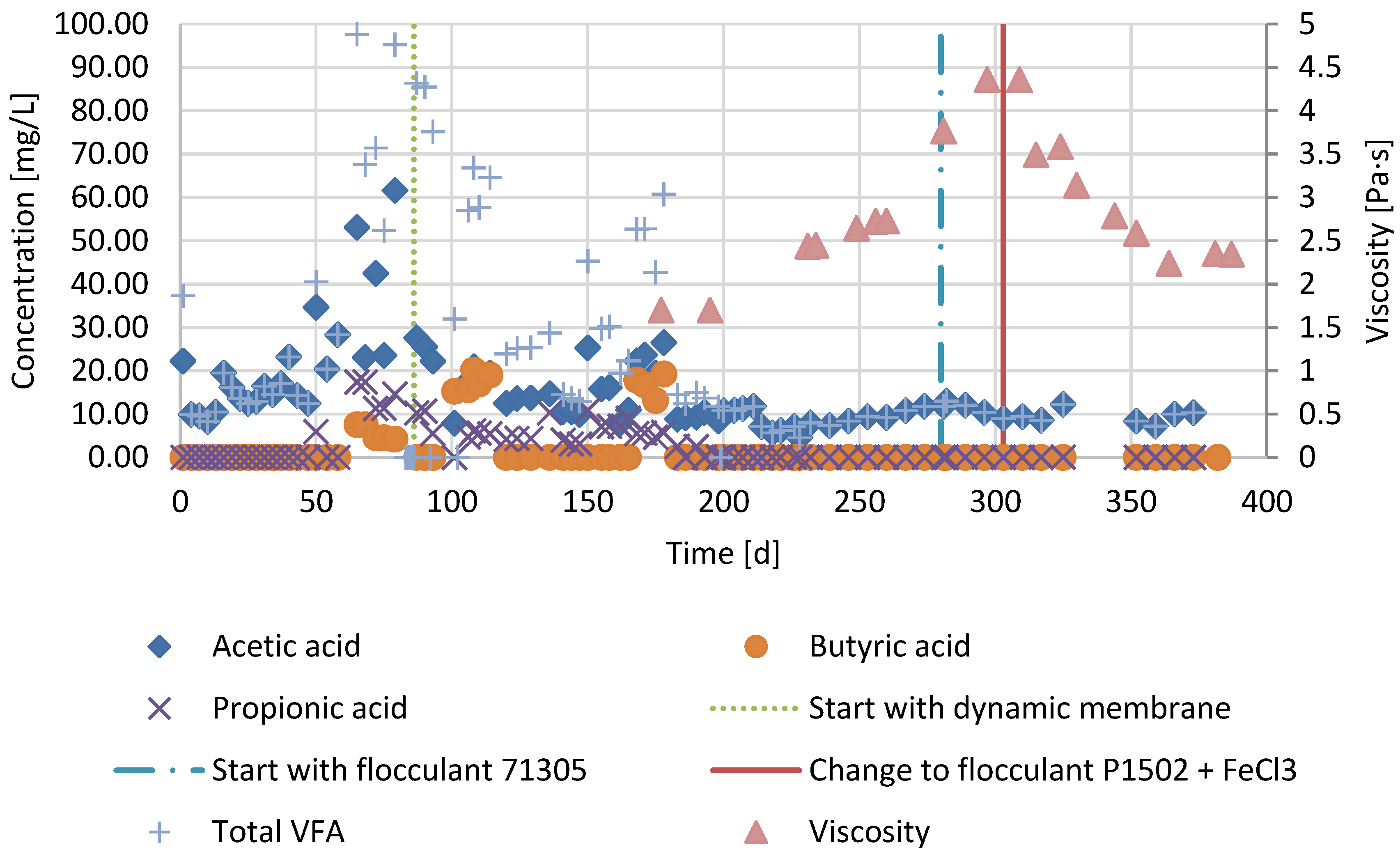 Membranes 07 00018 g003