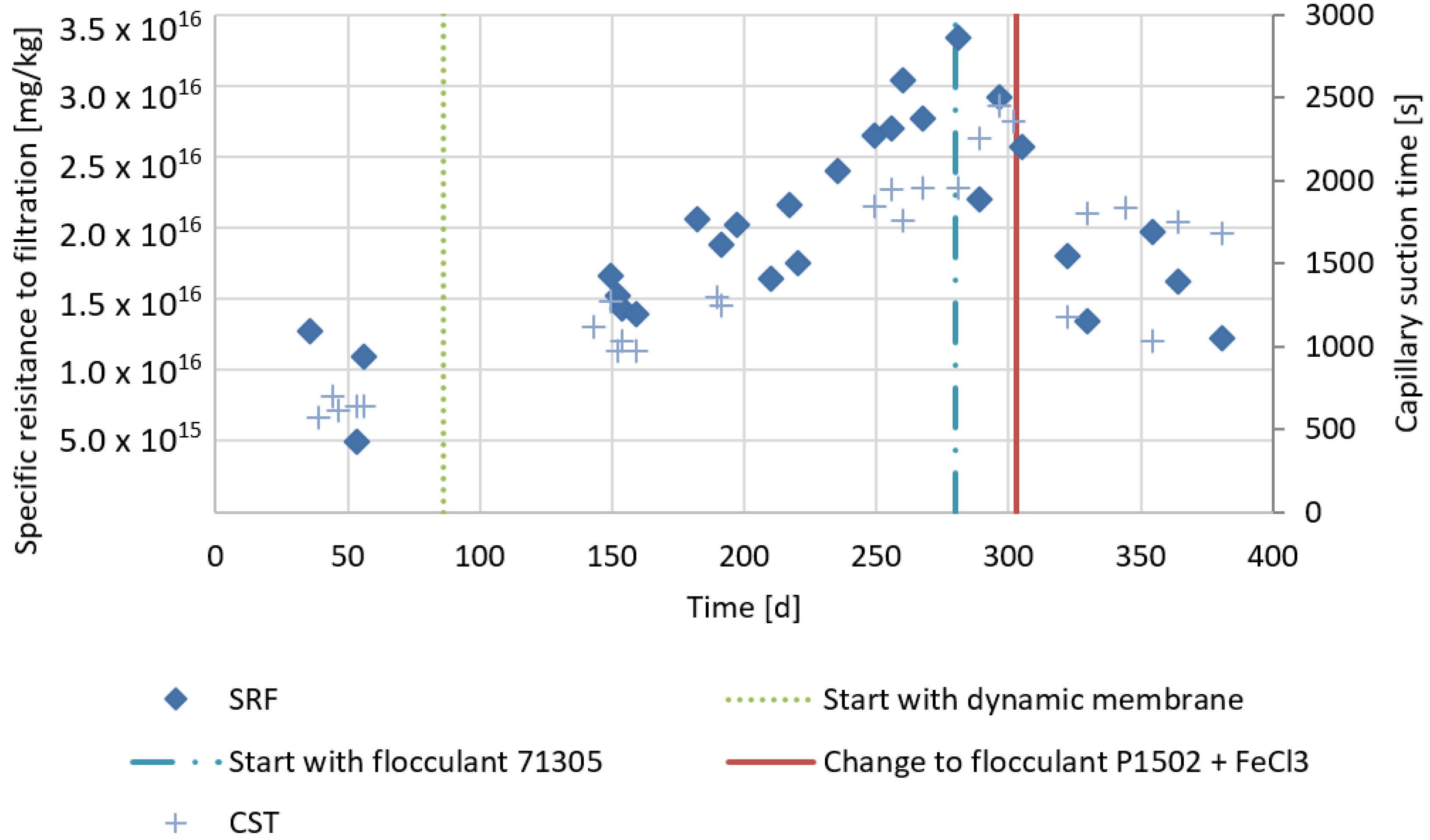 Membranes 07 00018 g004