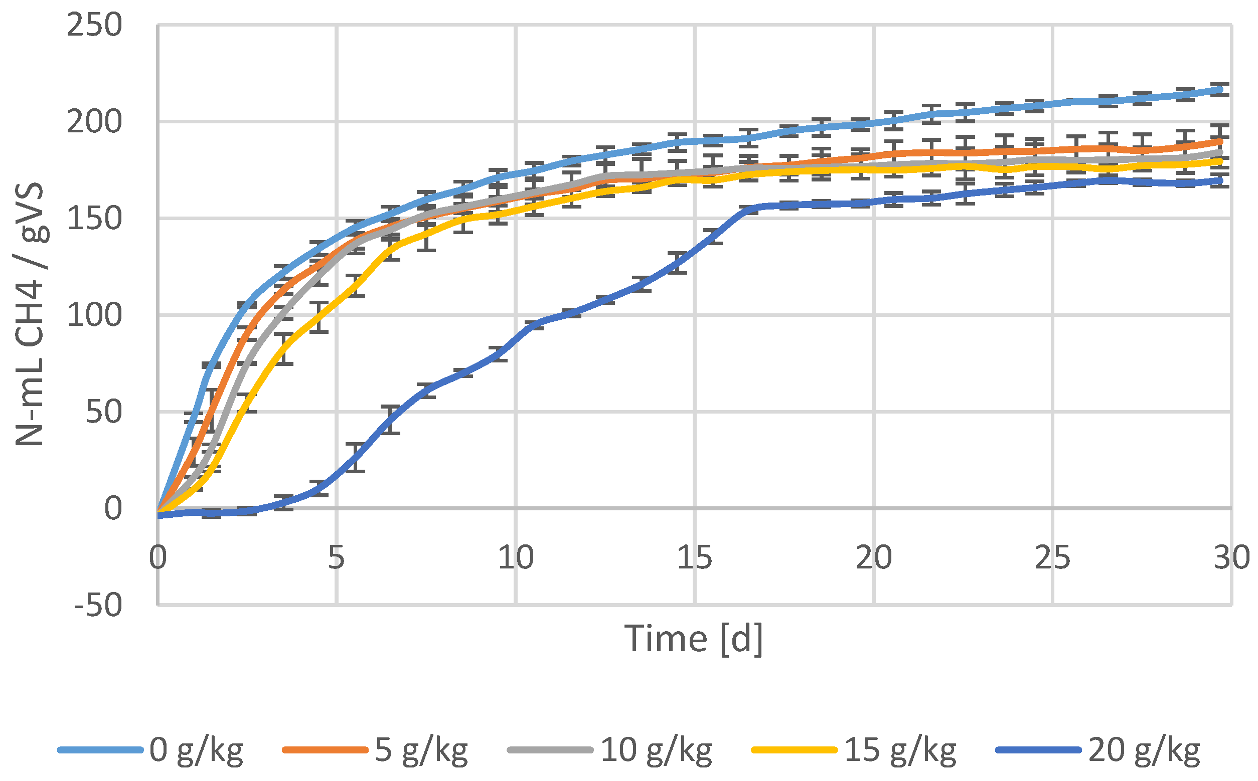 Membranes 07 00018 g005