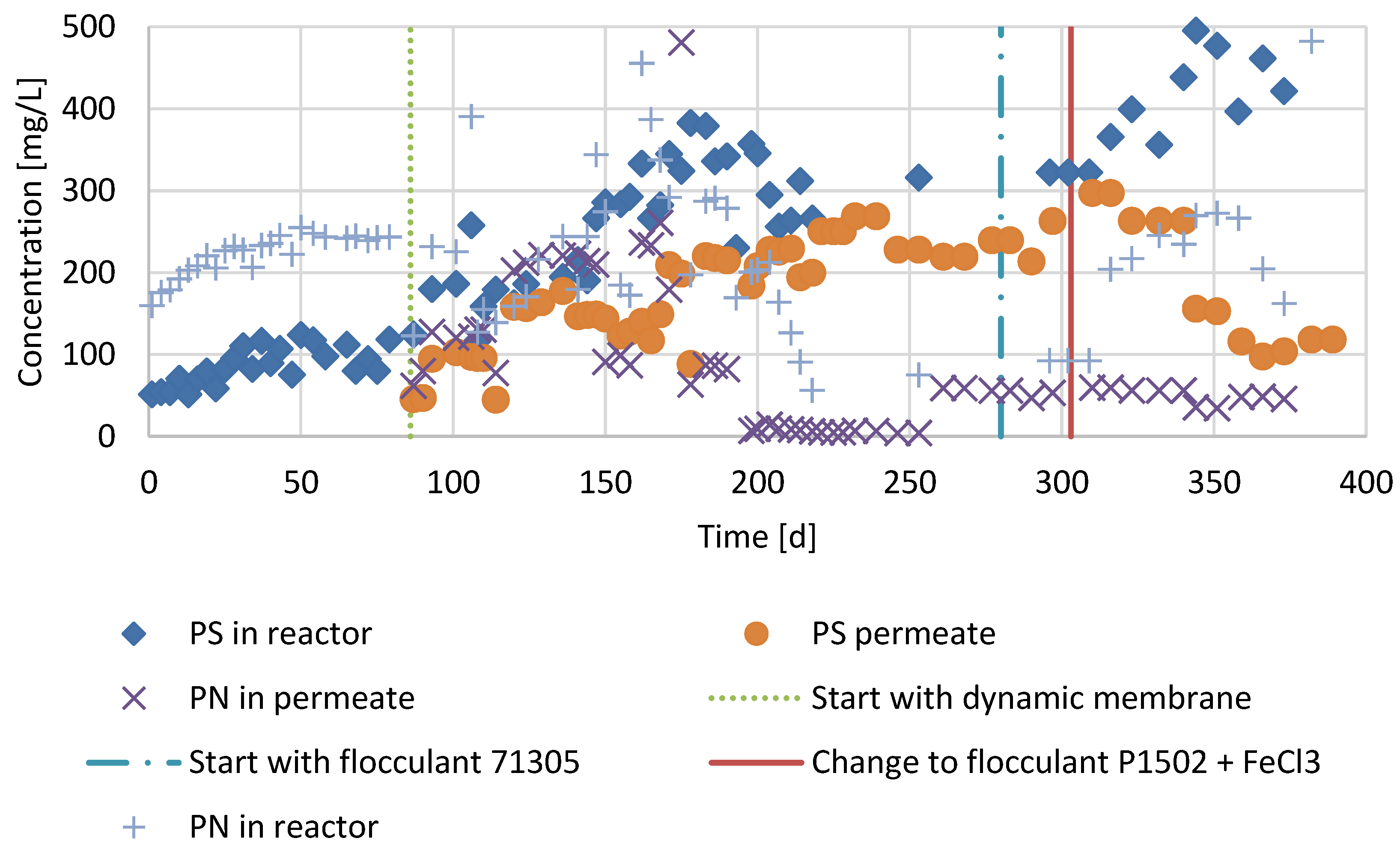 Membranes 07 00018 g006