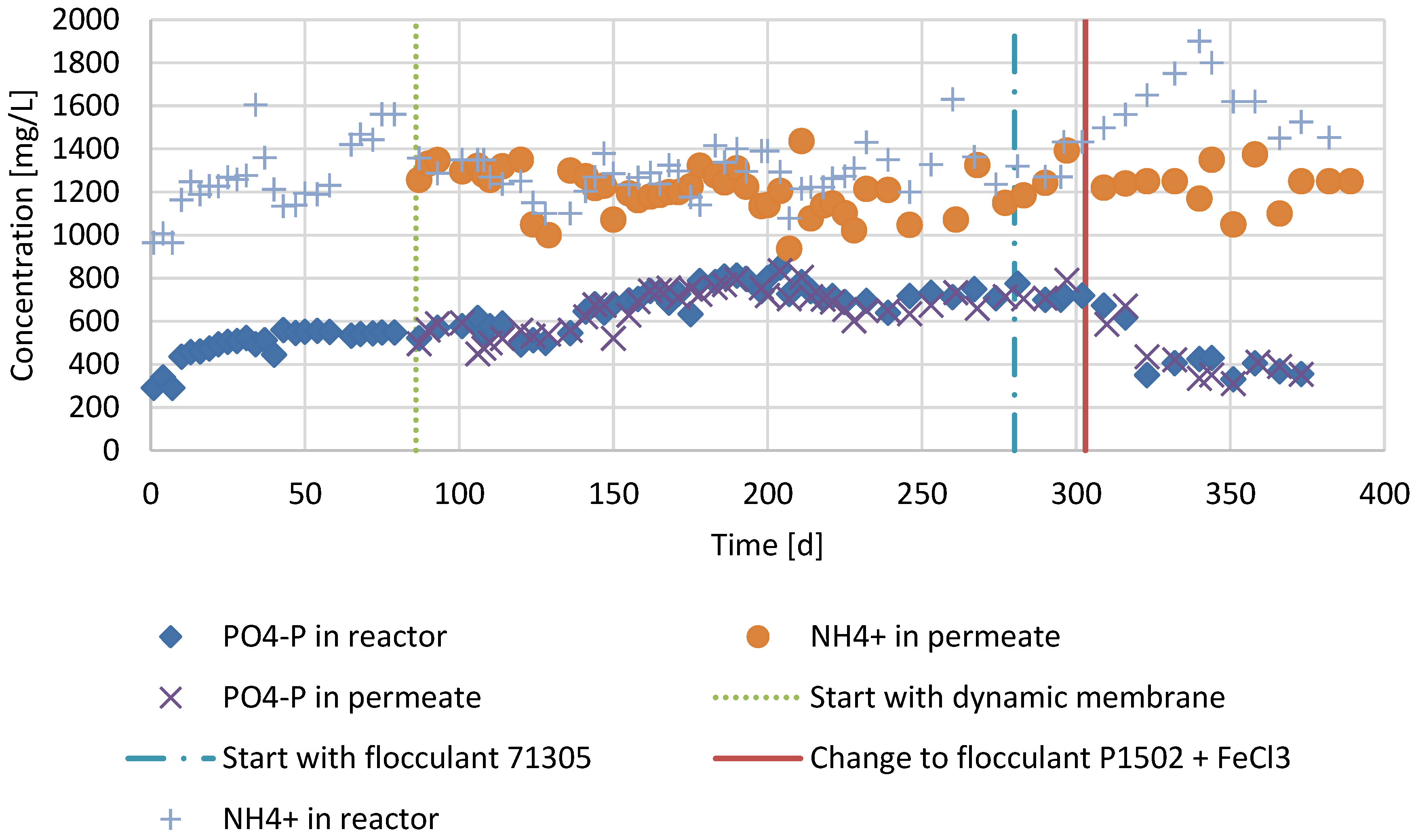 Membranes 07 00018 g007