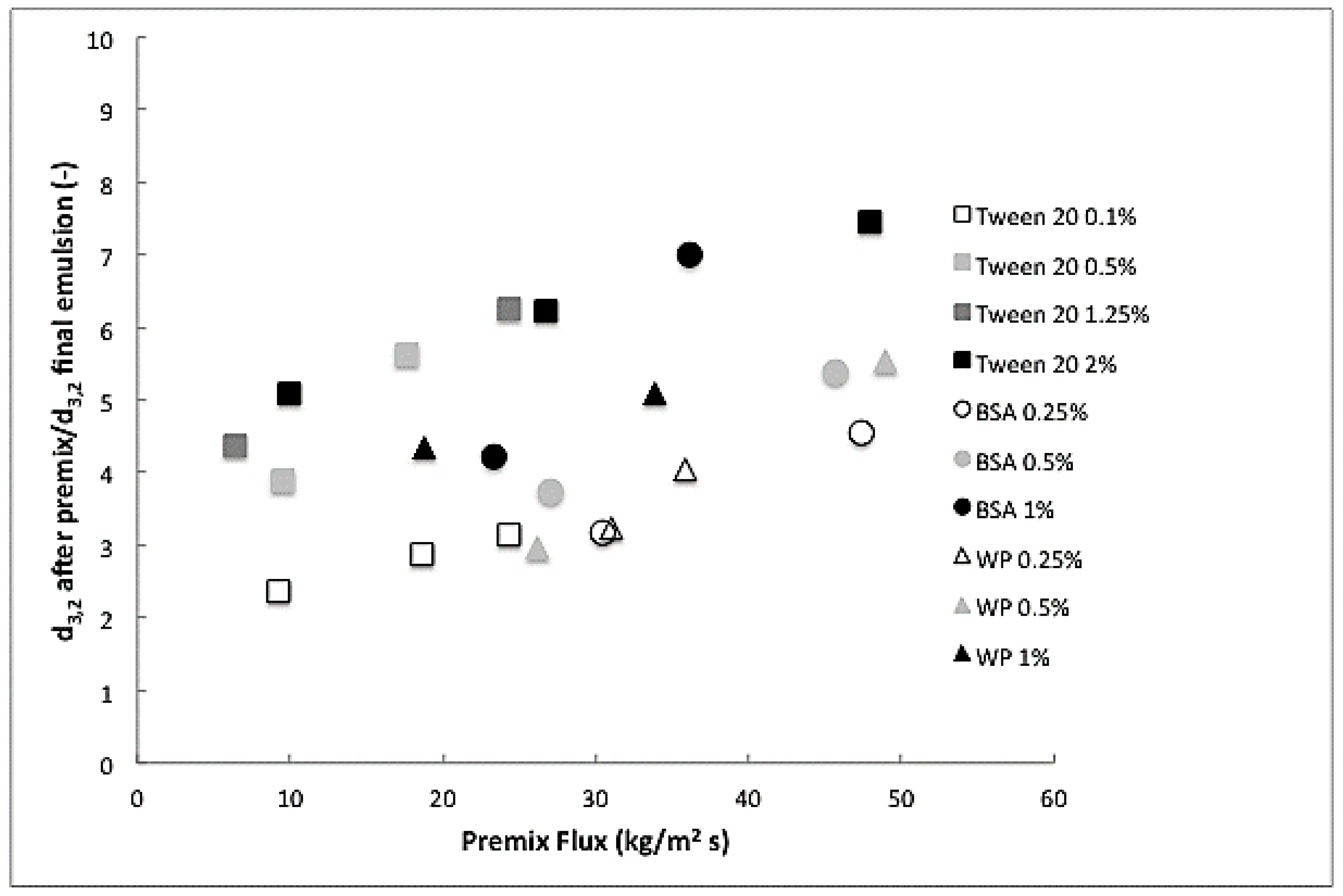 Membranes 07 00019 g003