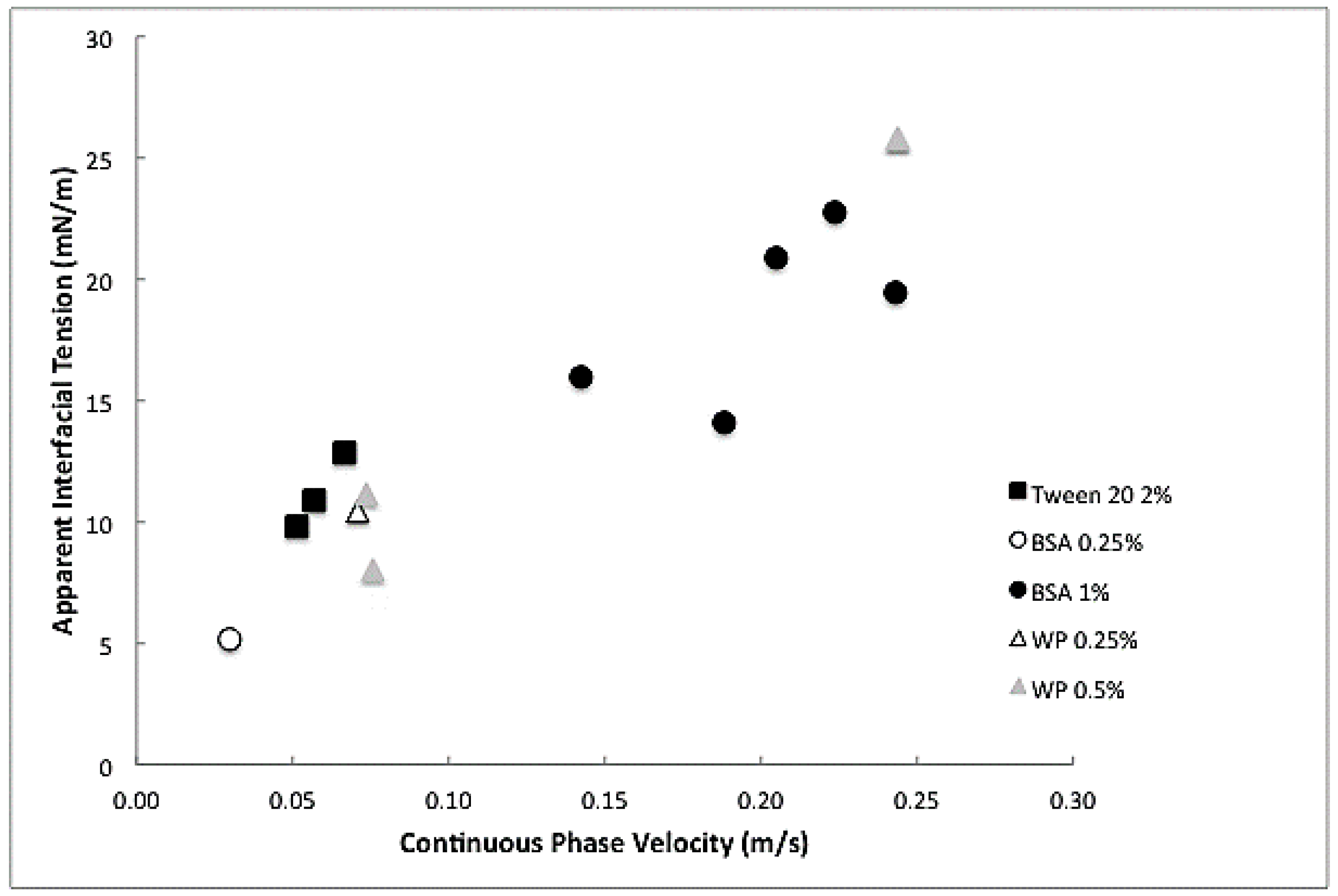 Membranes 07 00019 g005
