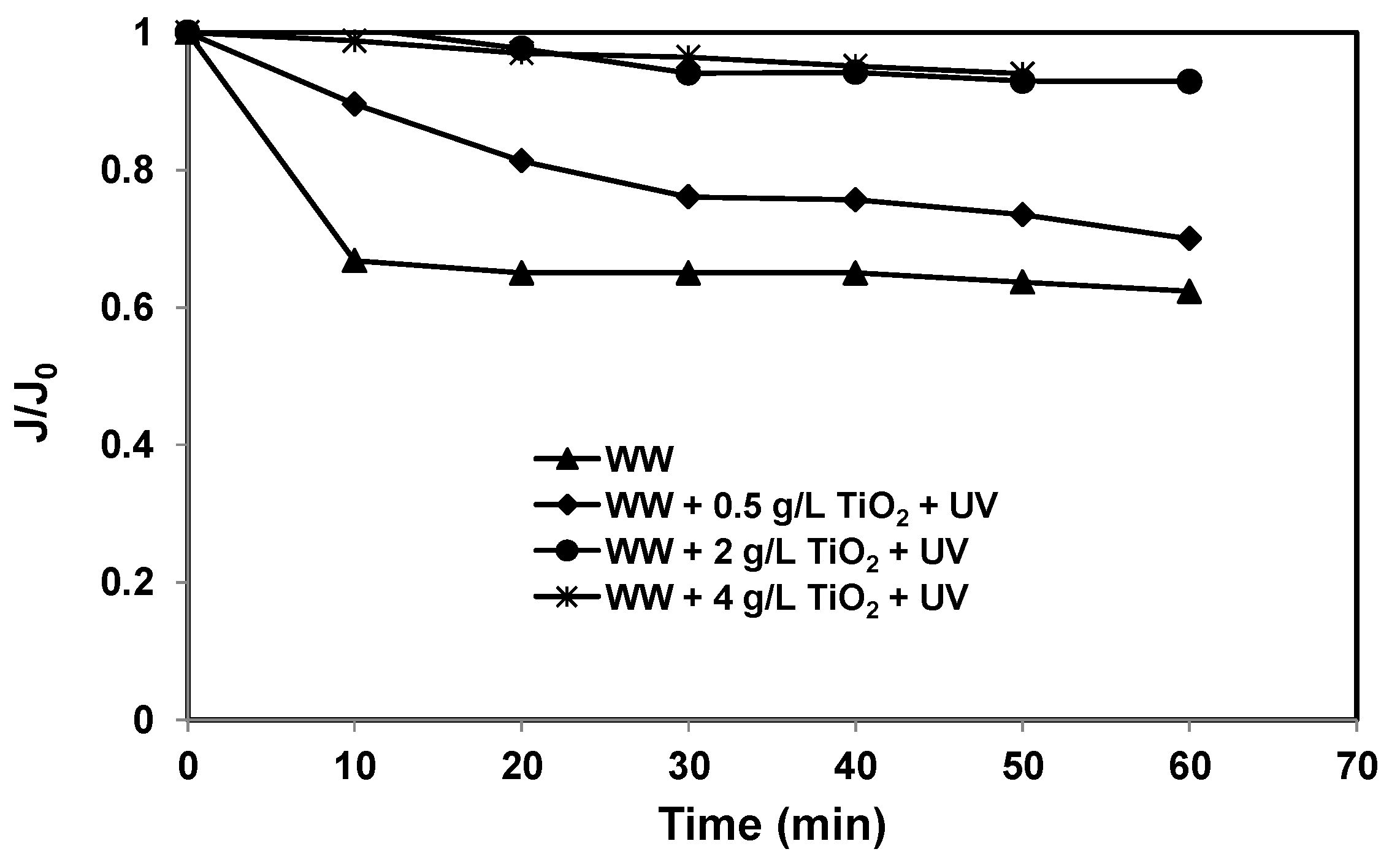 Membranes 07 00020 g004