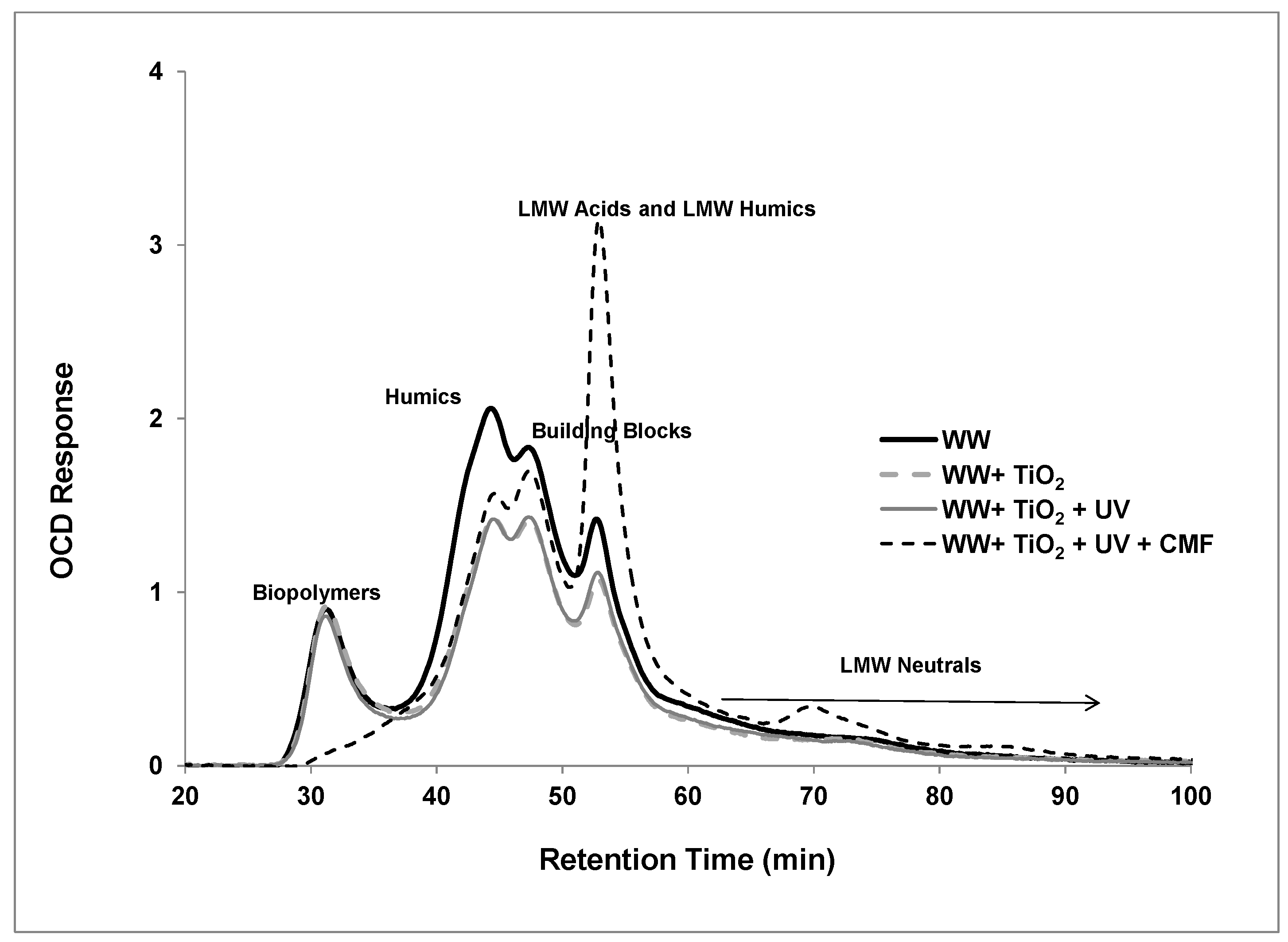 Membranes 07 00020 g005
