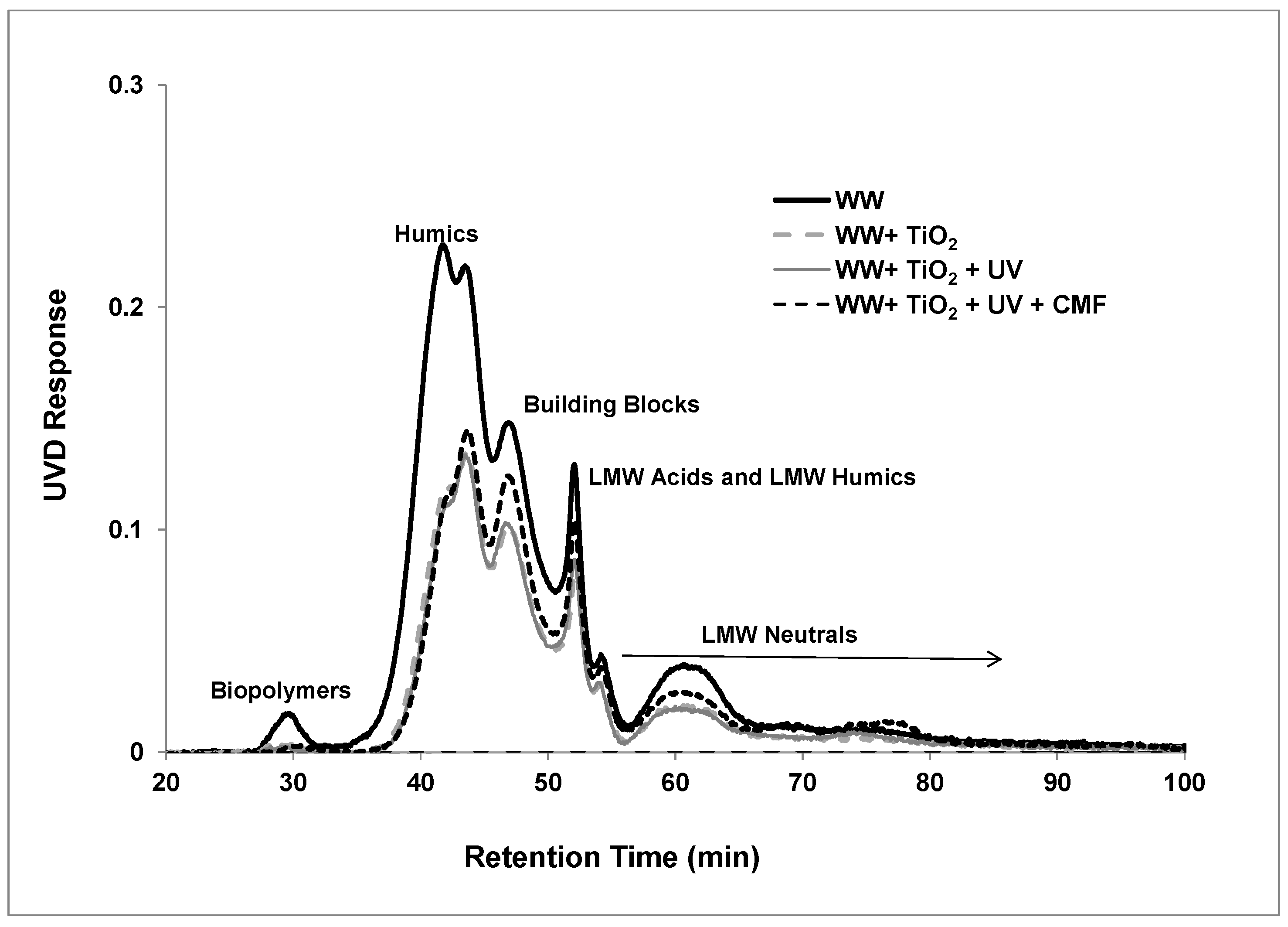 Membranes 07 00020 g006