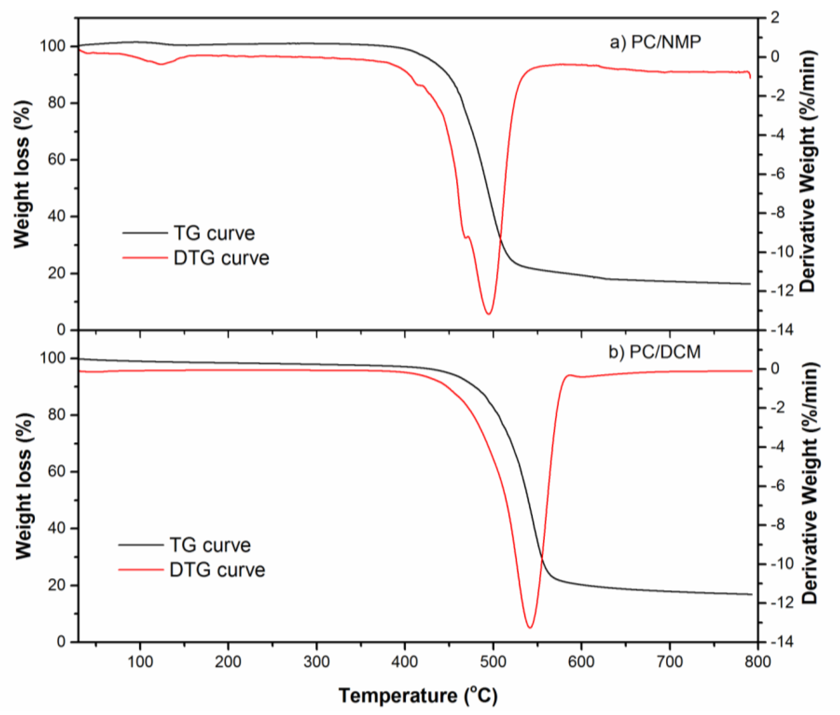 Membranes 07 00021 g009