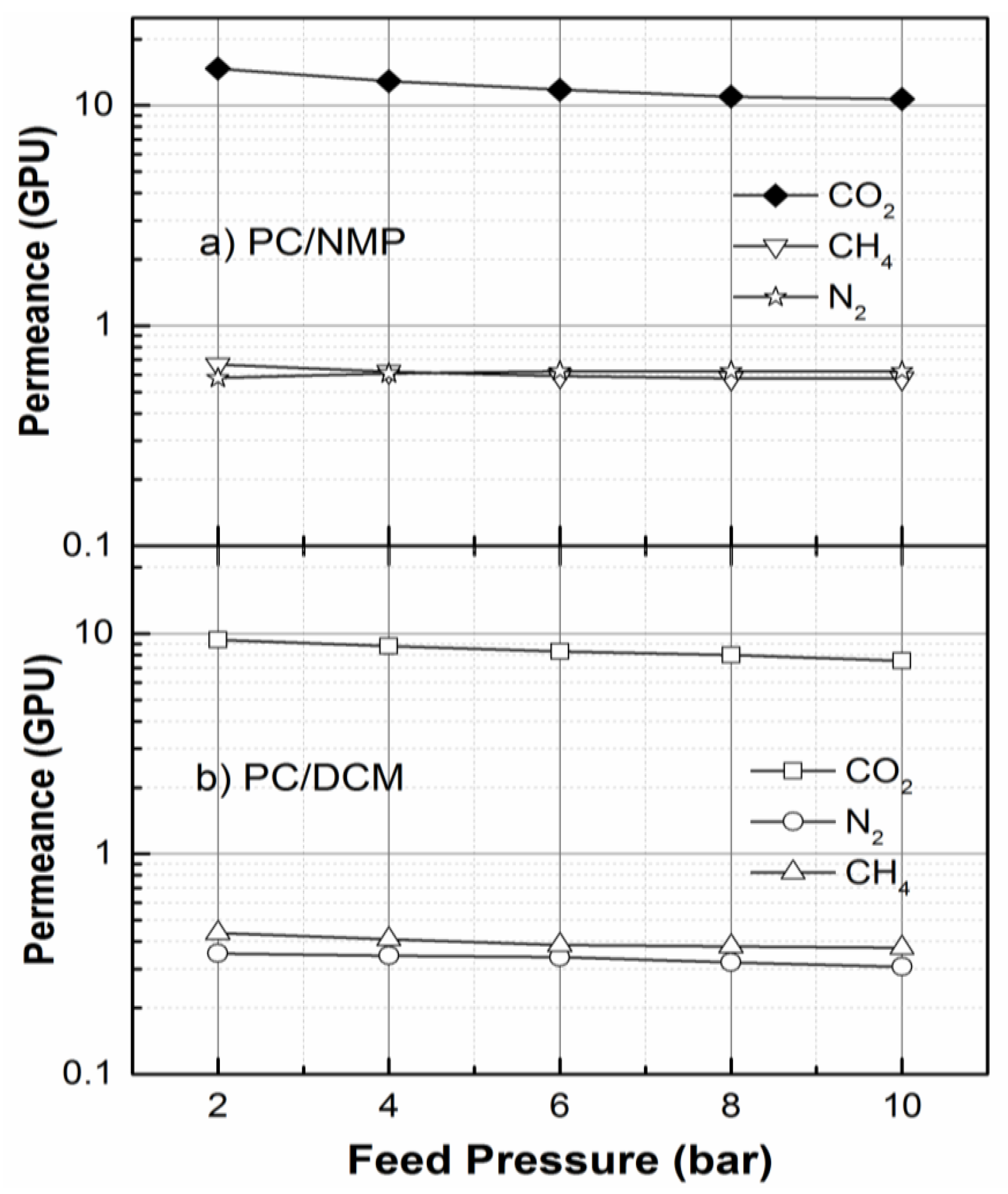 Membranes 07 00021 g010