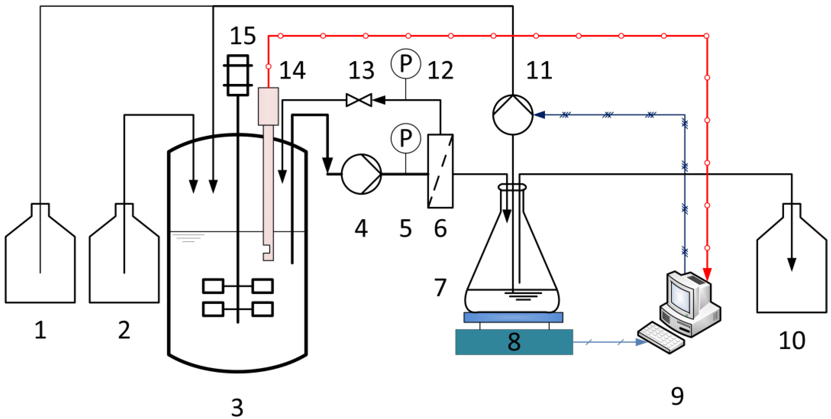 Membranes 07 00026 g001