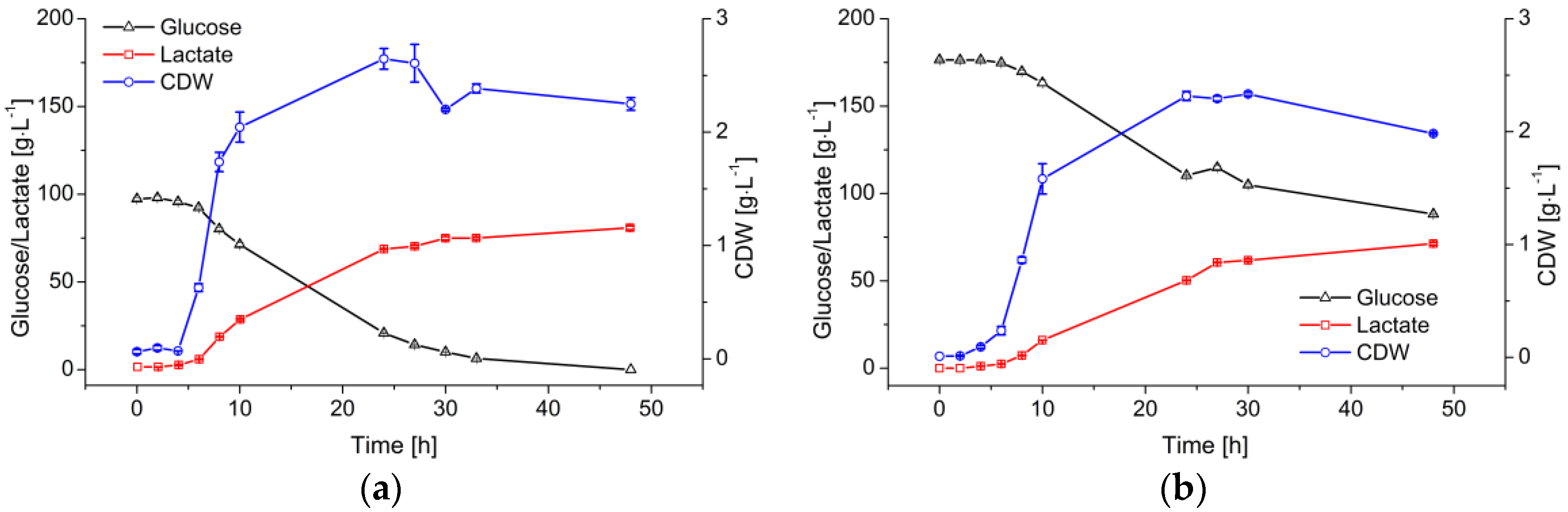 Membranes 07 00026 g002