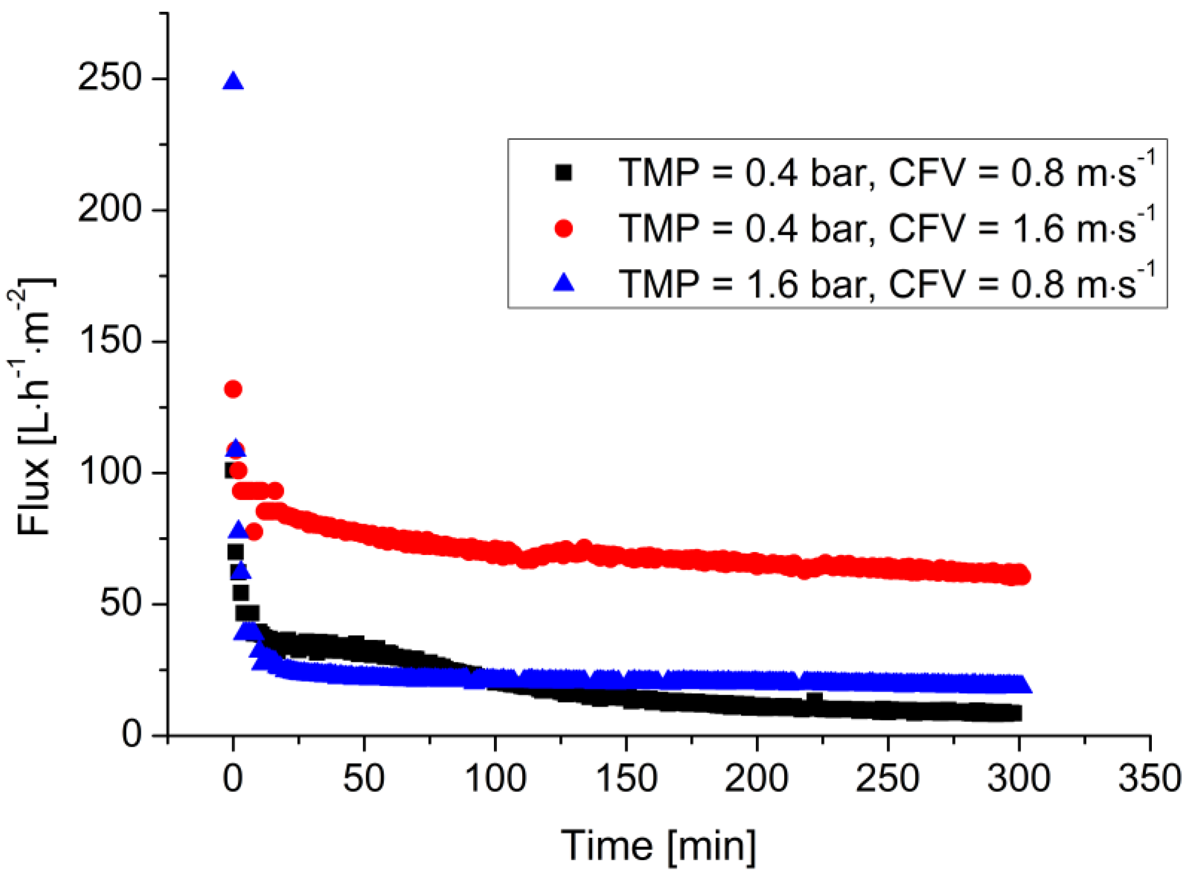 Membranes 07 00026 g003