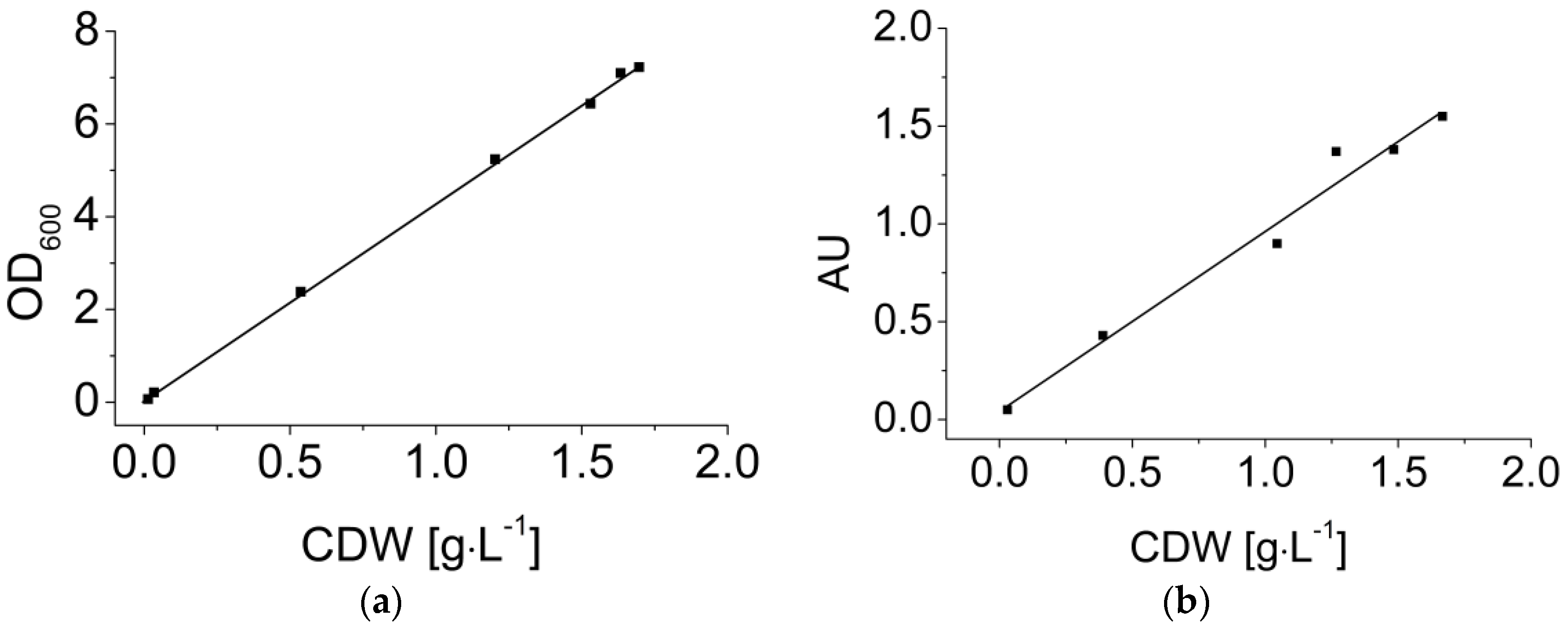 Membranes 07 00026 g004