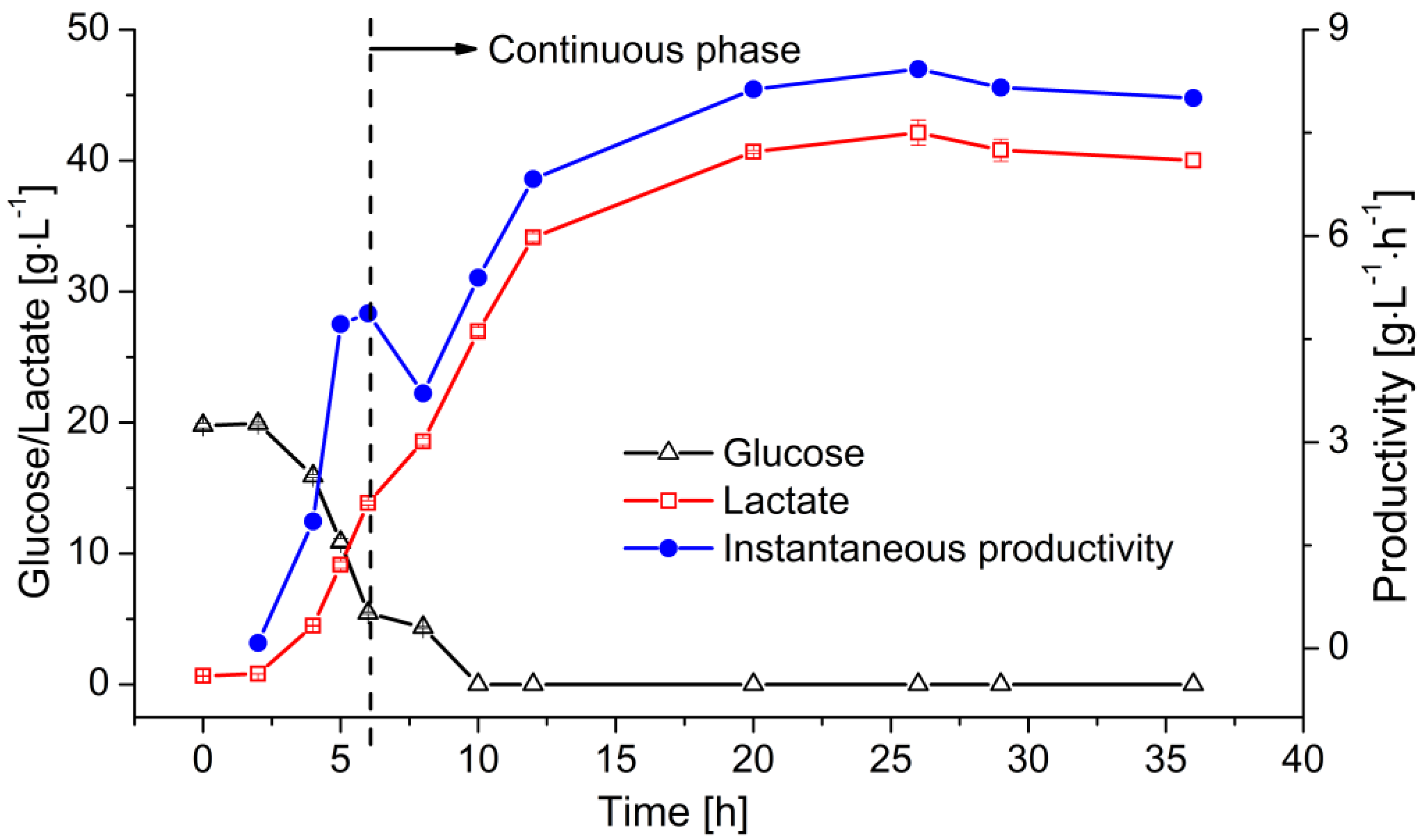Membranes 07 00026 g006