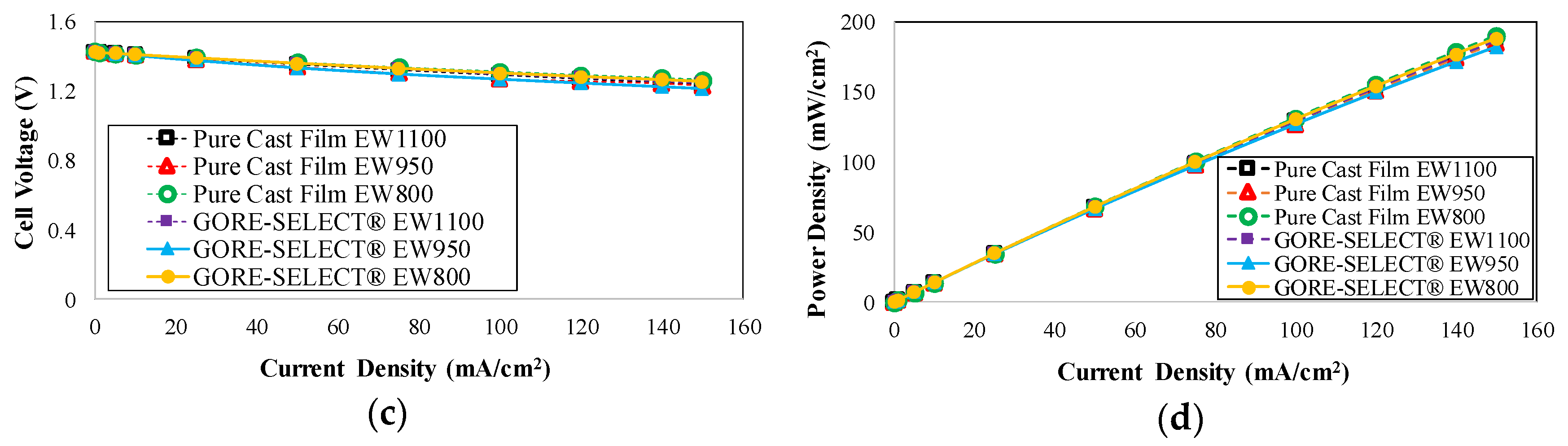 Membranes 07 00029 g004b Membranes 07 00029 g004b