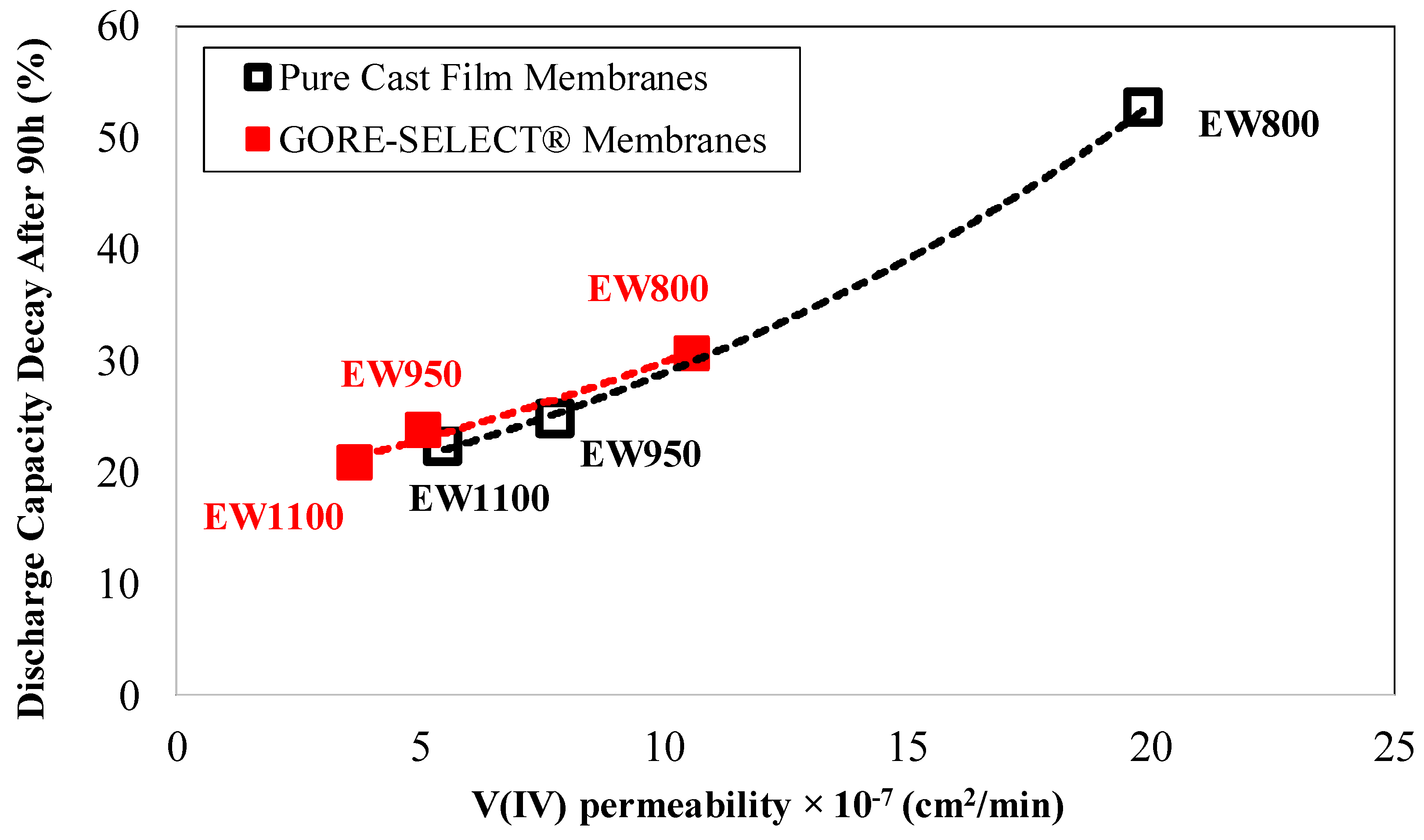 Membranes 07 00029 g009 Membranes 07 00029 g009