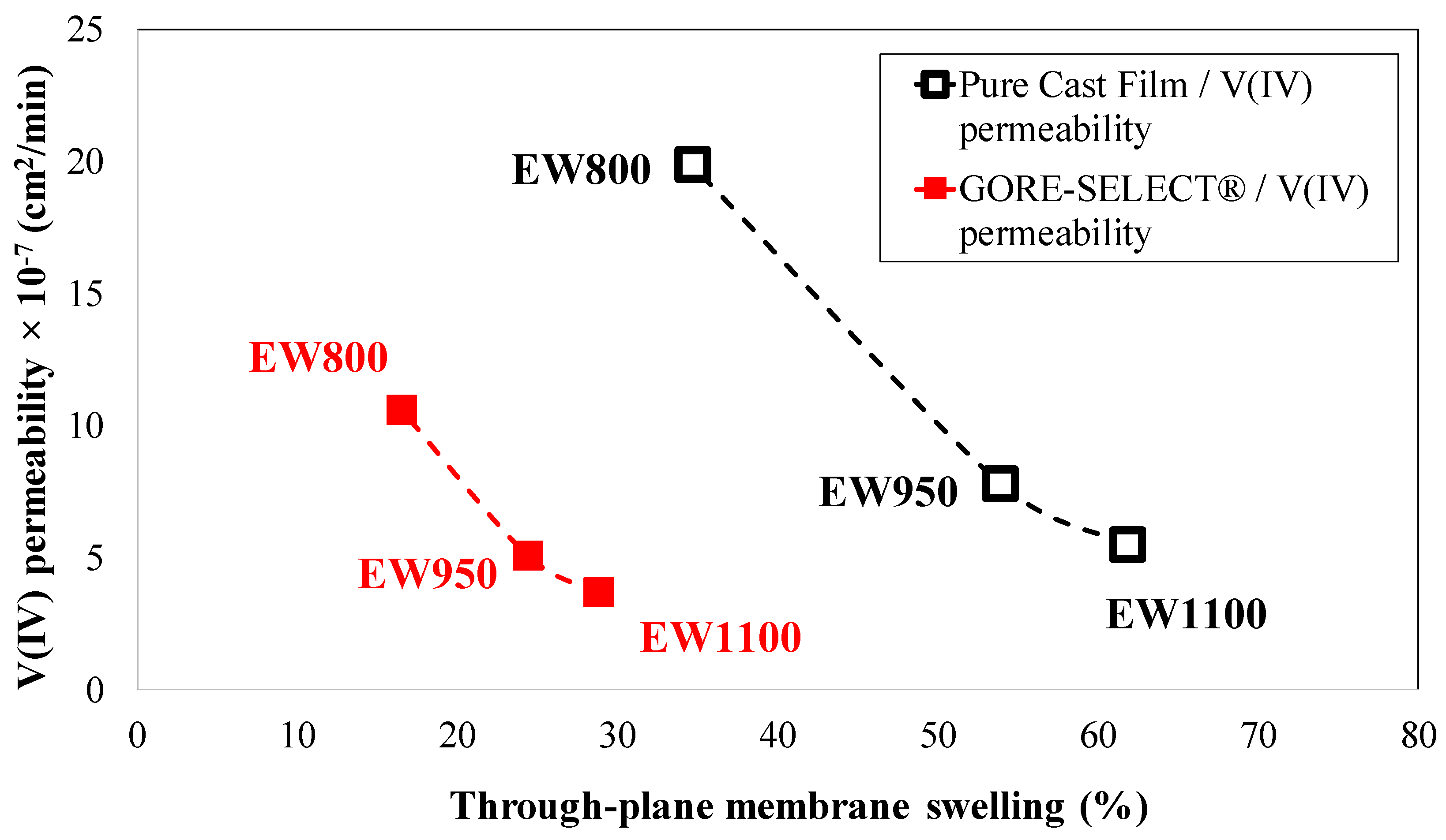 Membranes 07 00029 g010 Membranes 07 00029 g010