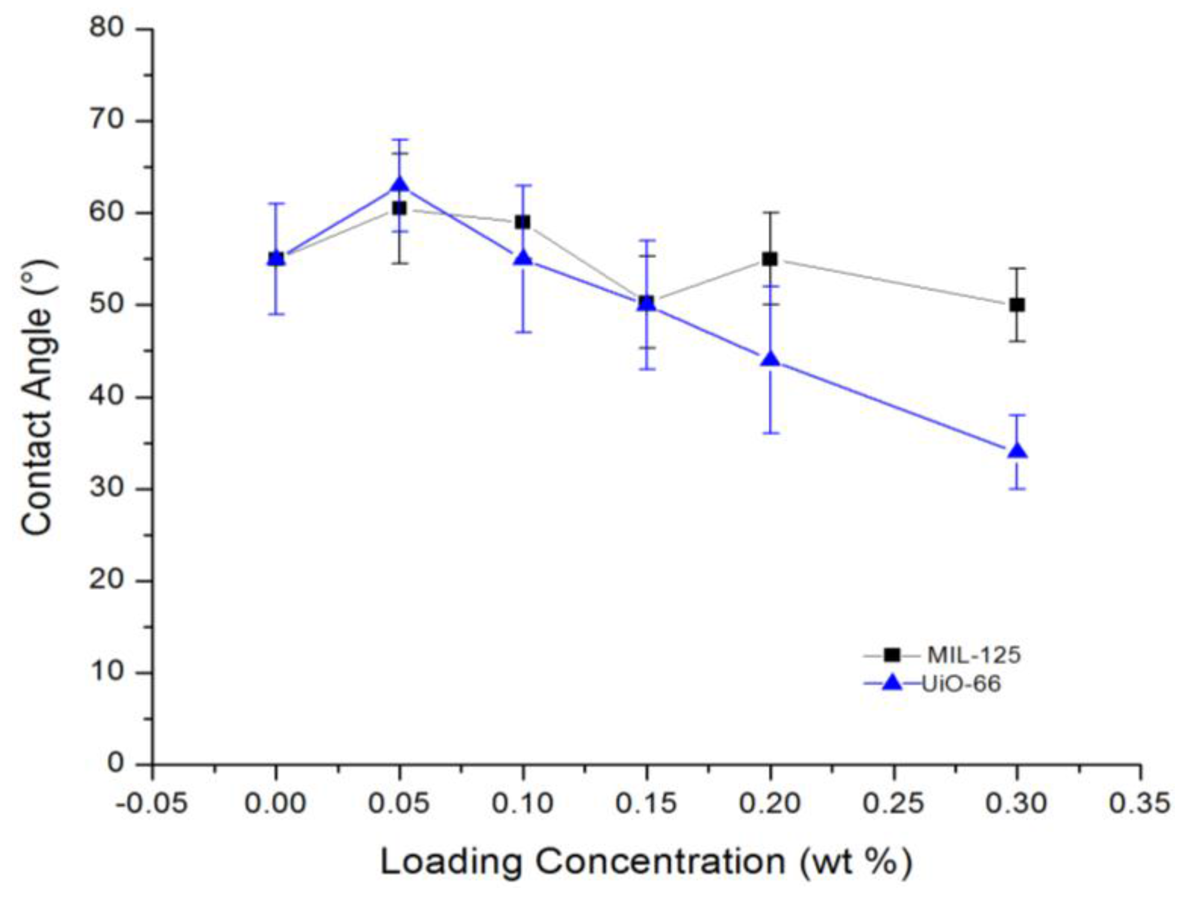 Membranes 07 00031 g006