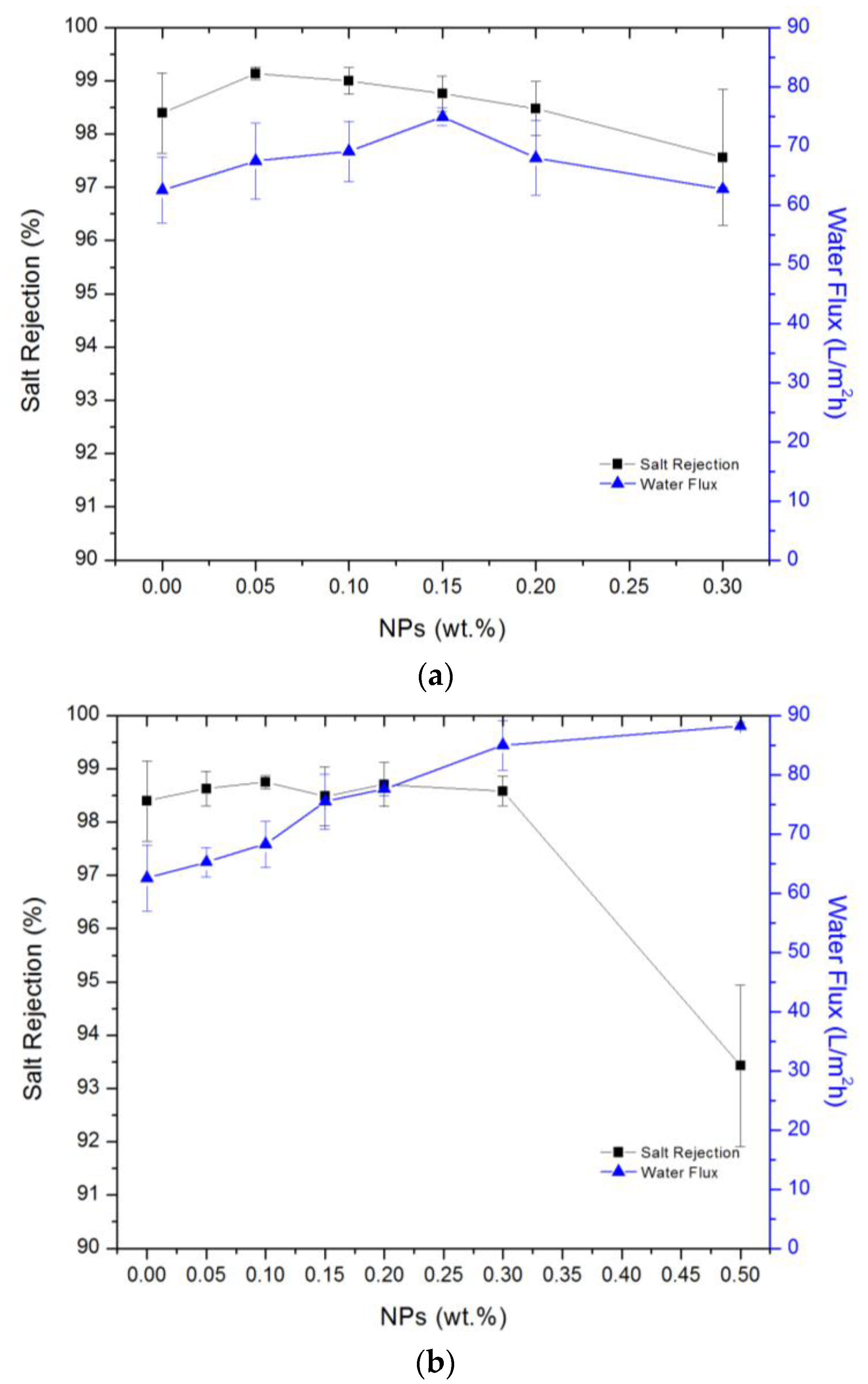 Membranes 07 00031 g008