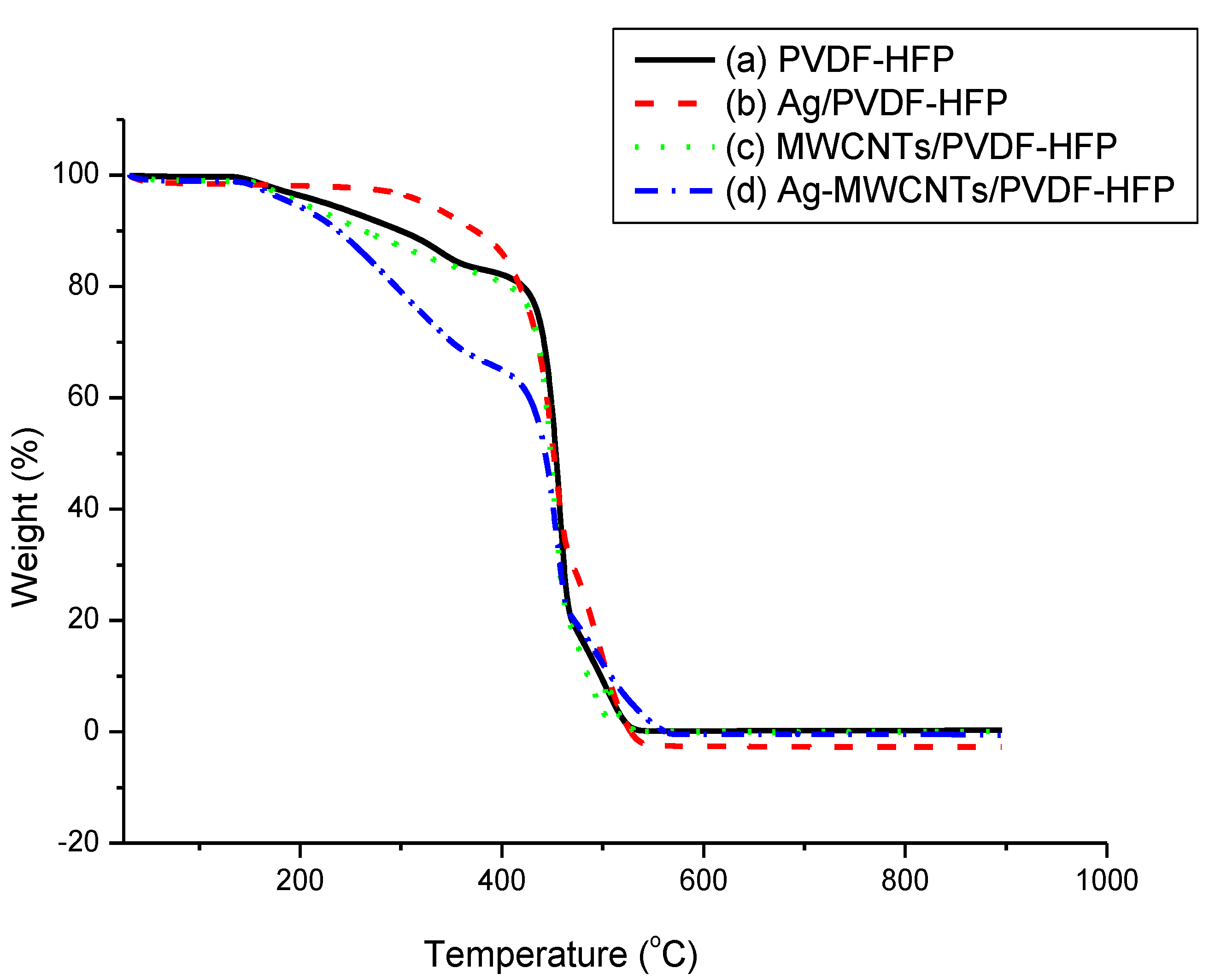 Membranes 07 00035 g003 Membranes 07 00035 g003