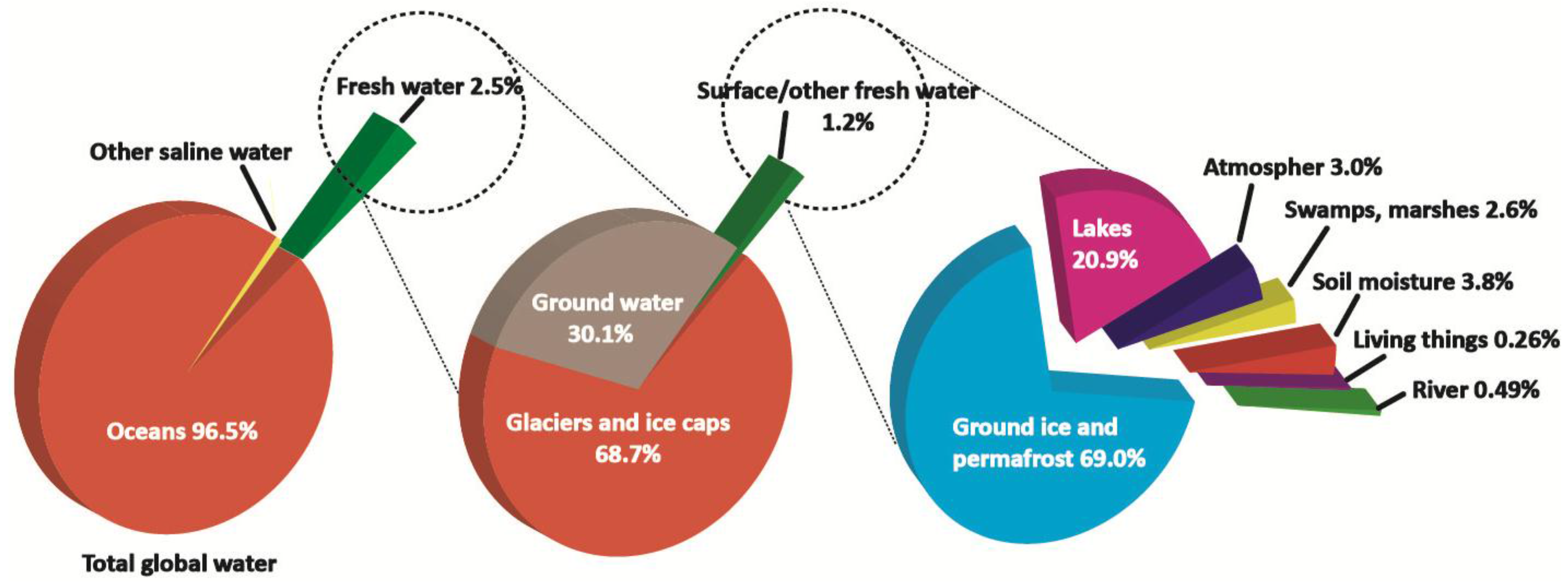 Membranes 07 00037 g001