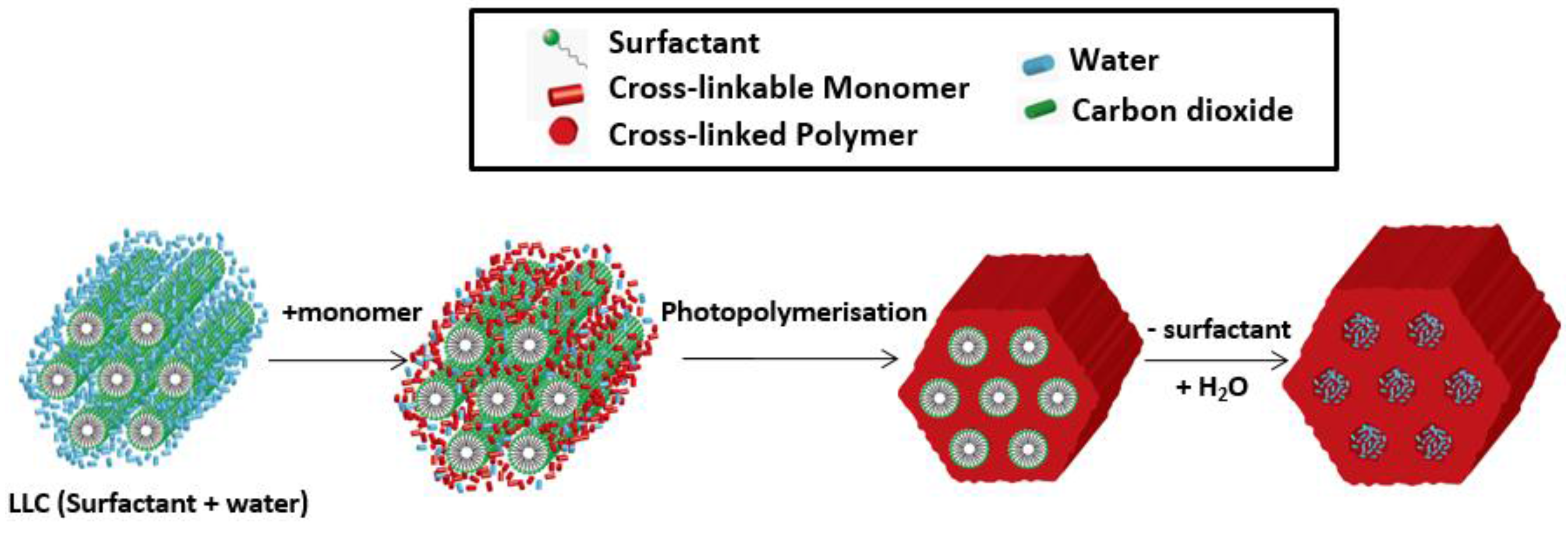 Membranes 07 00037 g004