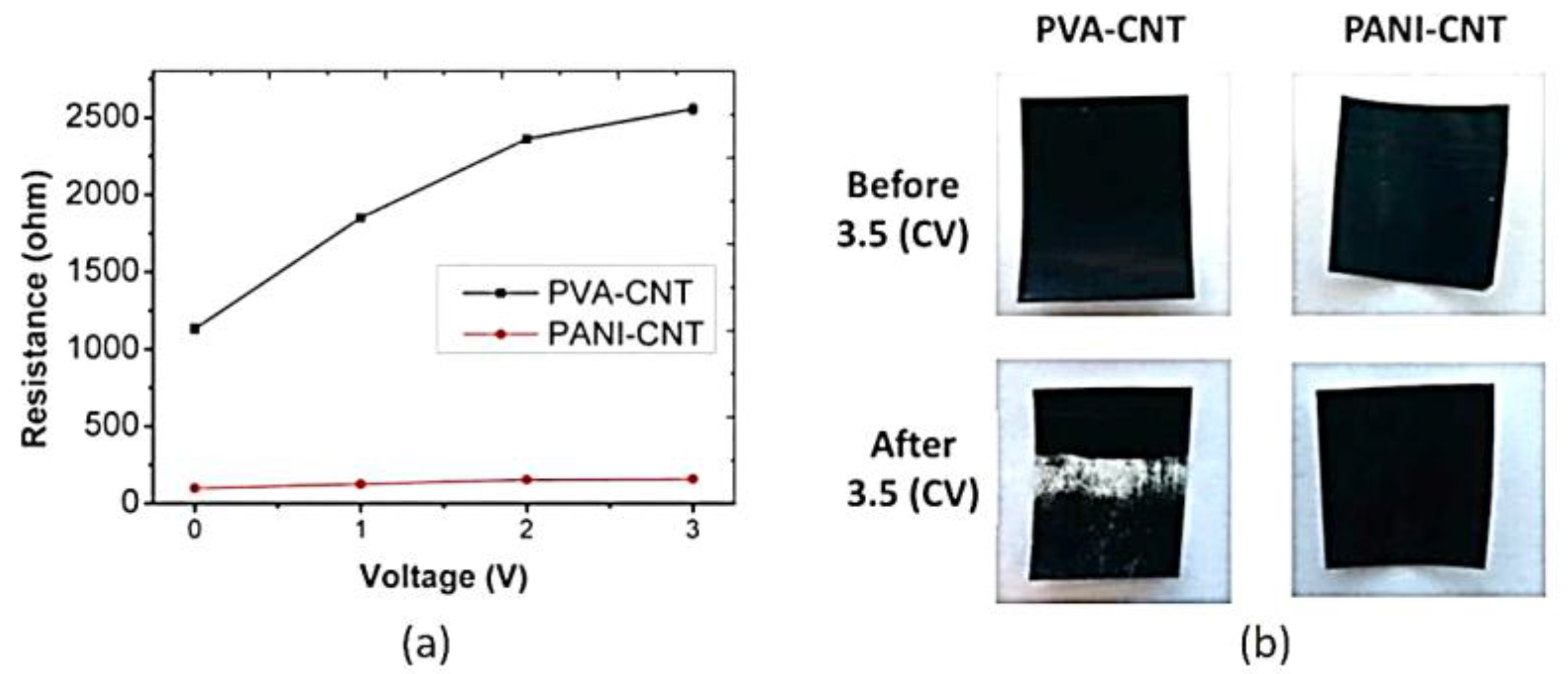 Membranes 07 00039 g012
