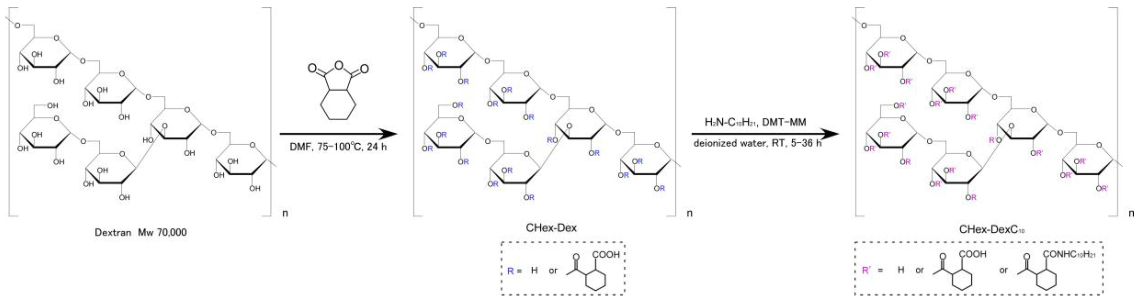 Membranes 07 00041 g002