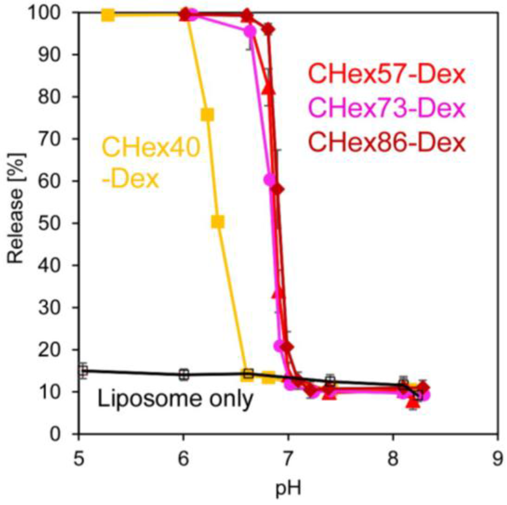 Membranes 07 00041 g005
