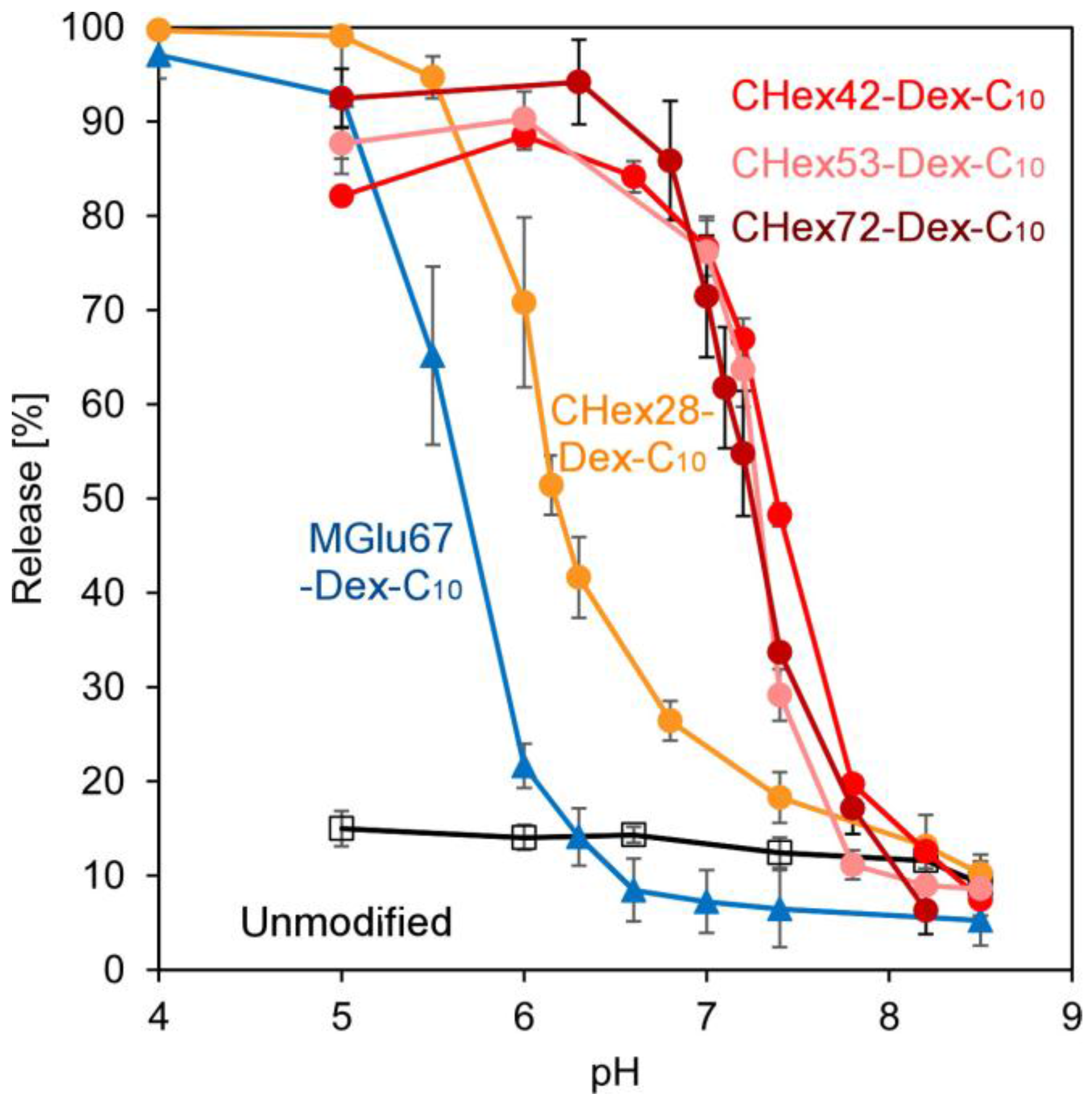 Membranes 07 00041 g006
