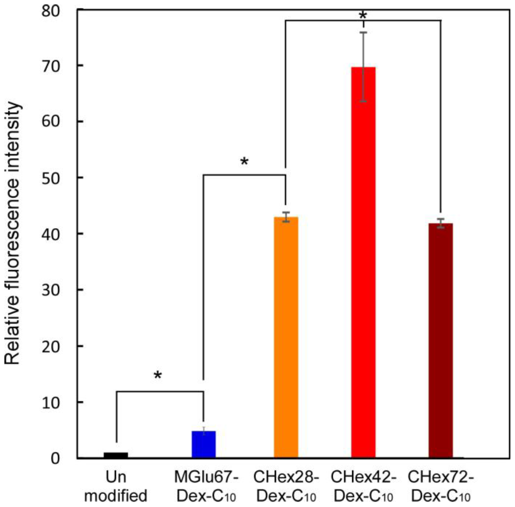 Membranes 07 00041 g007