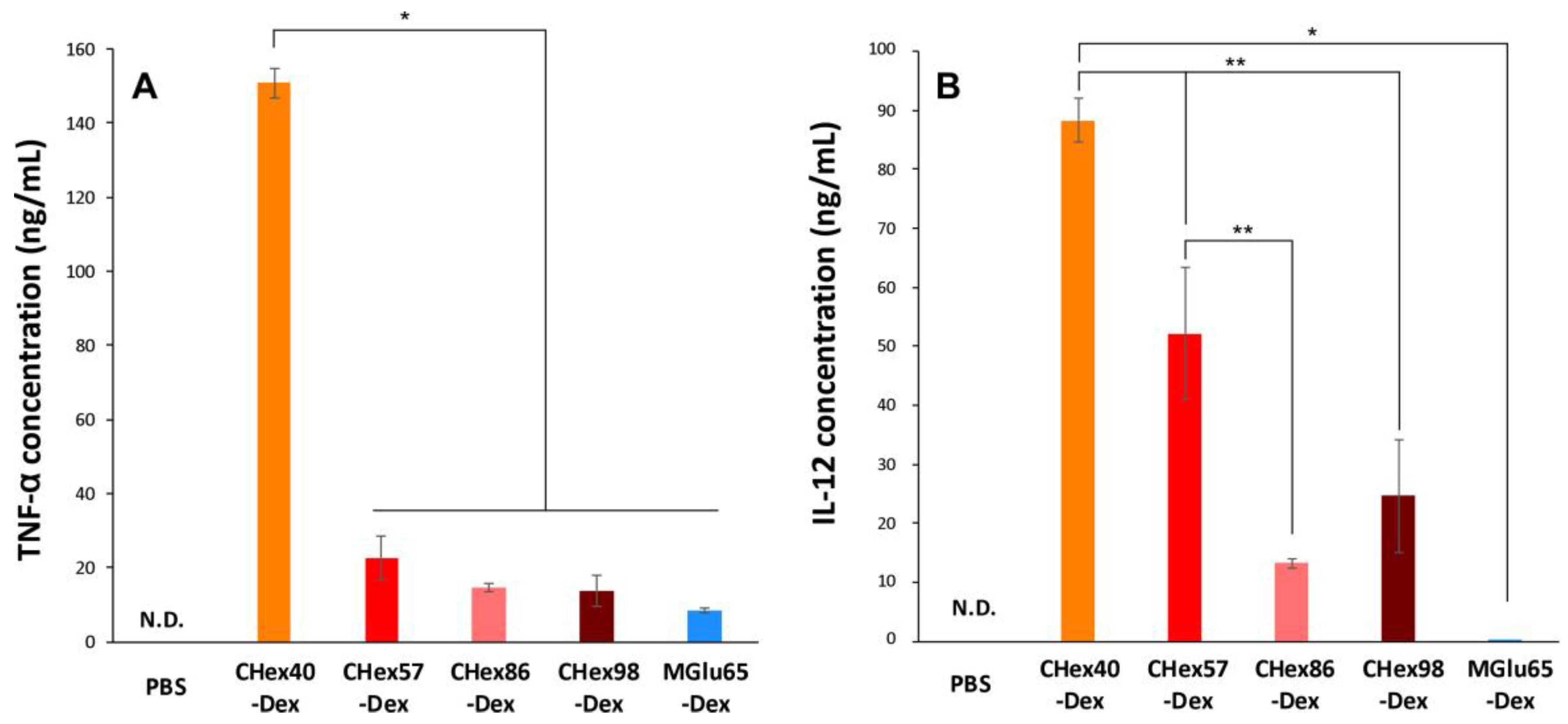 Membranes 07 00041 g009