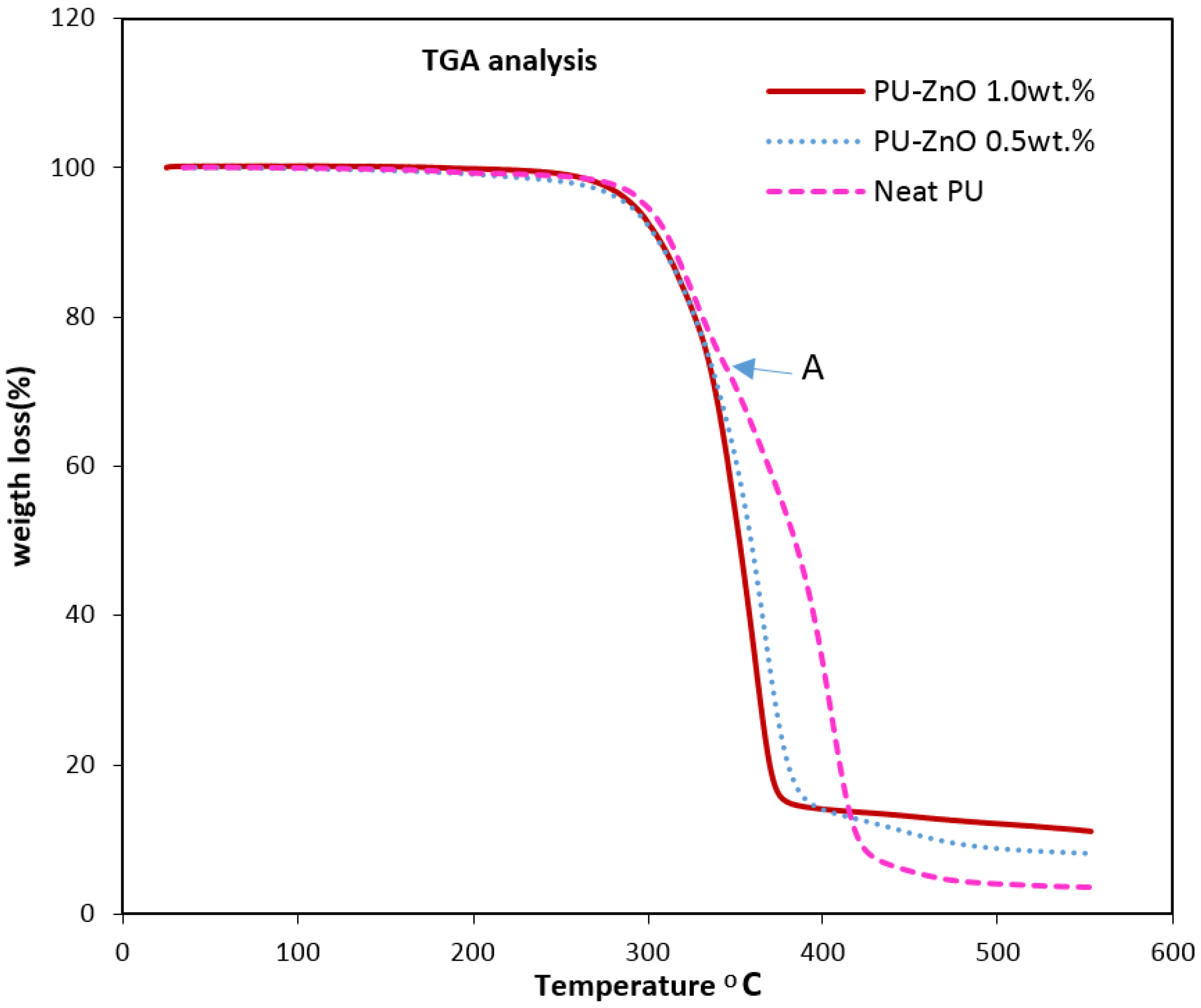 Membranes 07 00043 g004