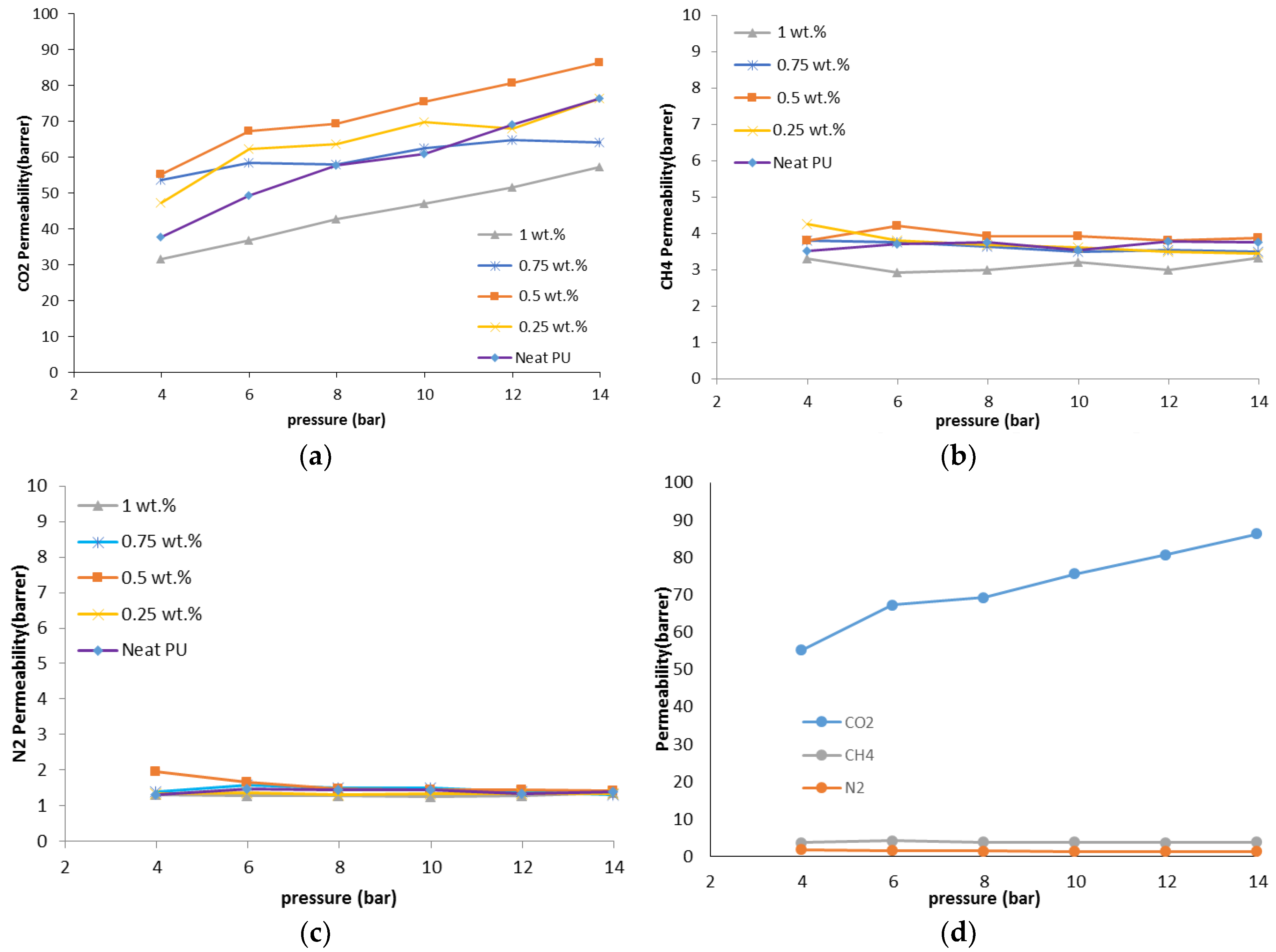 Membranes 07 00043 g006