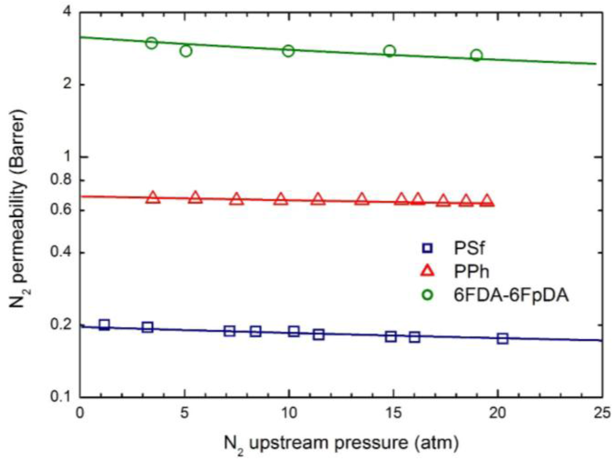 Membranes 07 00046 g006 Membranes 07 00046 g006