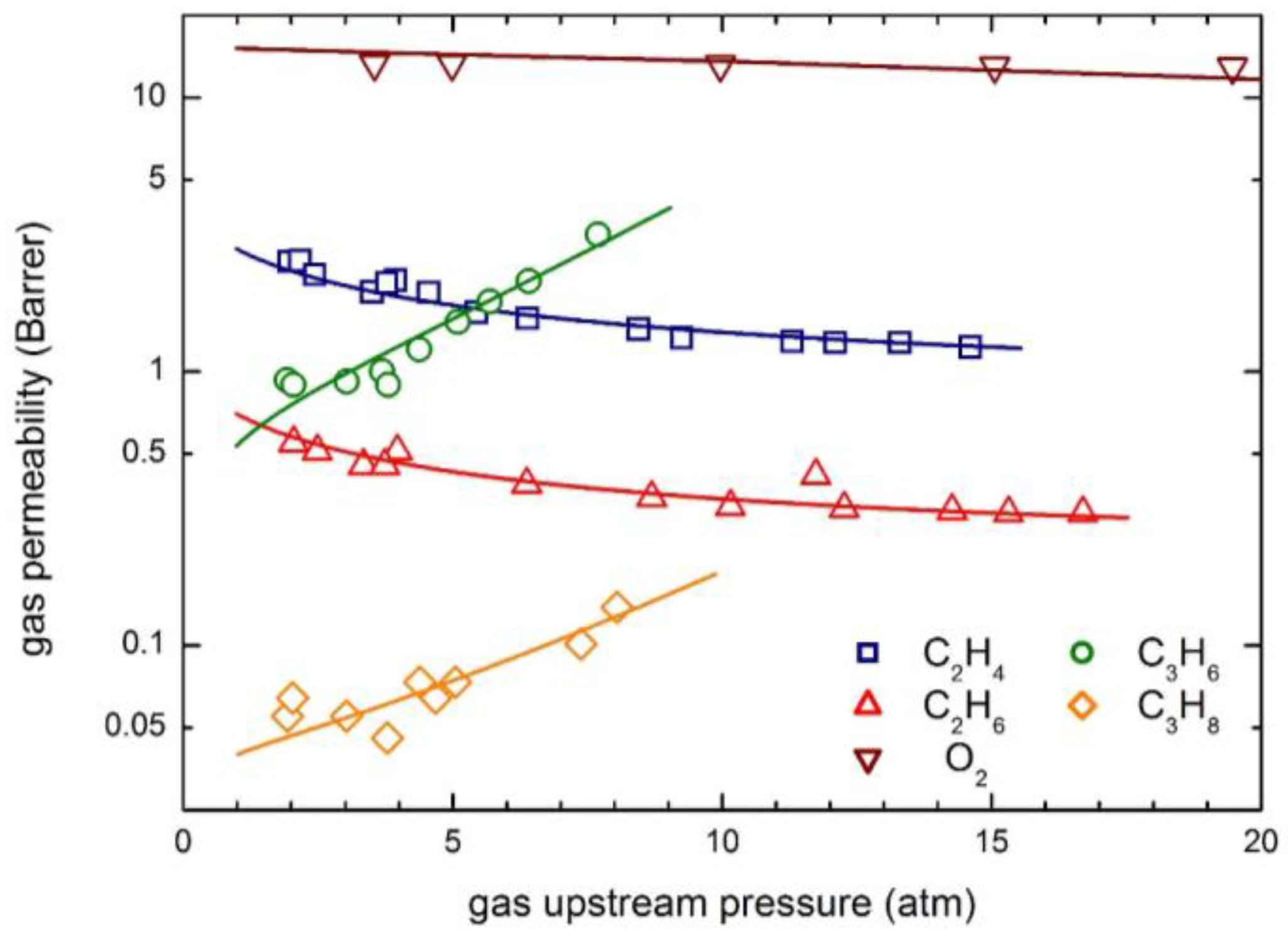 Membranes 07 00046 g012 Membranes 07 00046 g012