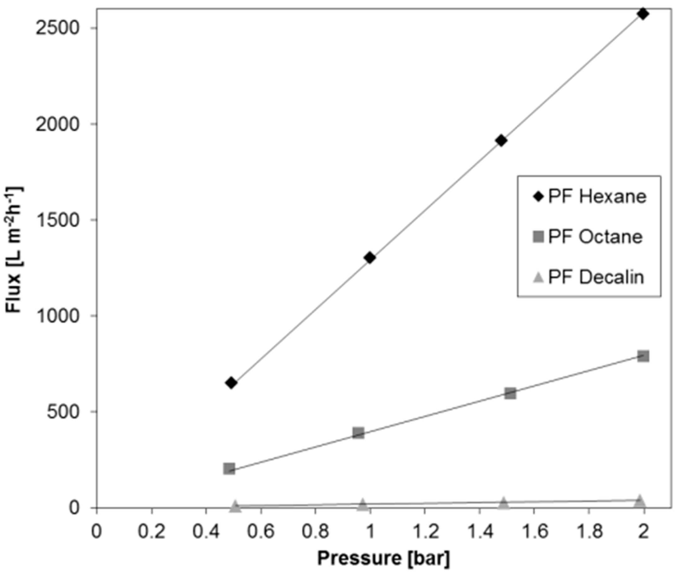 Membranes 07 00051 g003 Membranes 07 00051 g003