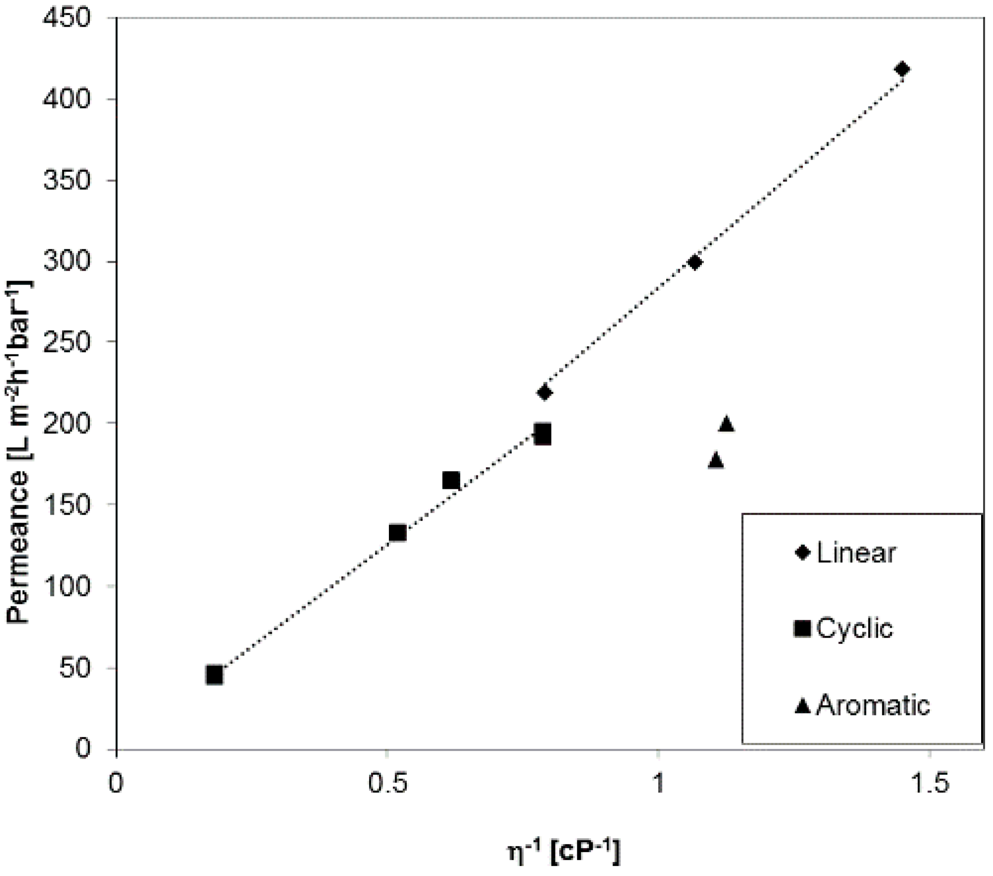 Membranes 07 00051 g006 Membranes 07 00051 g006