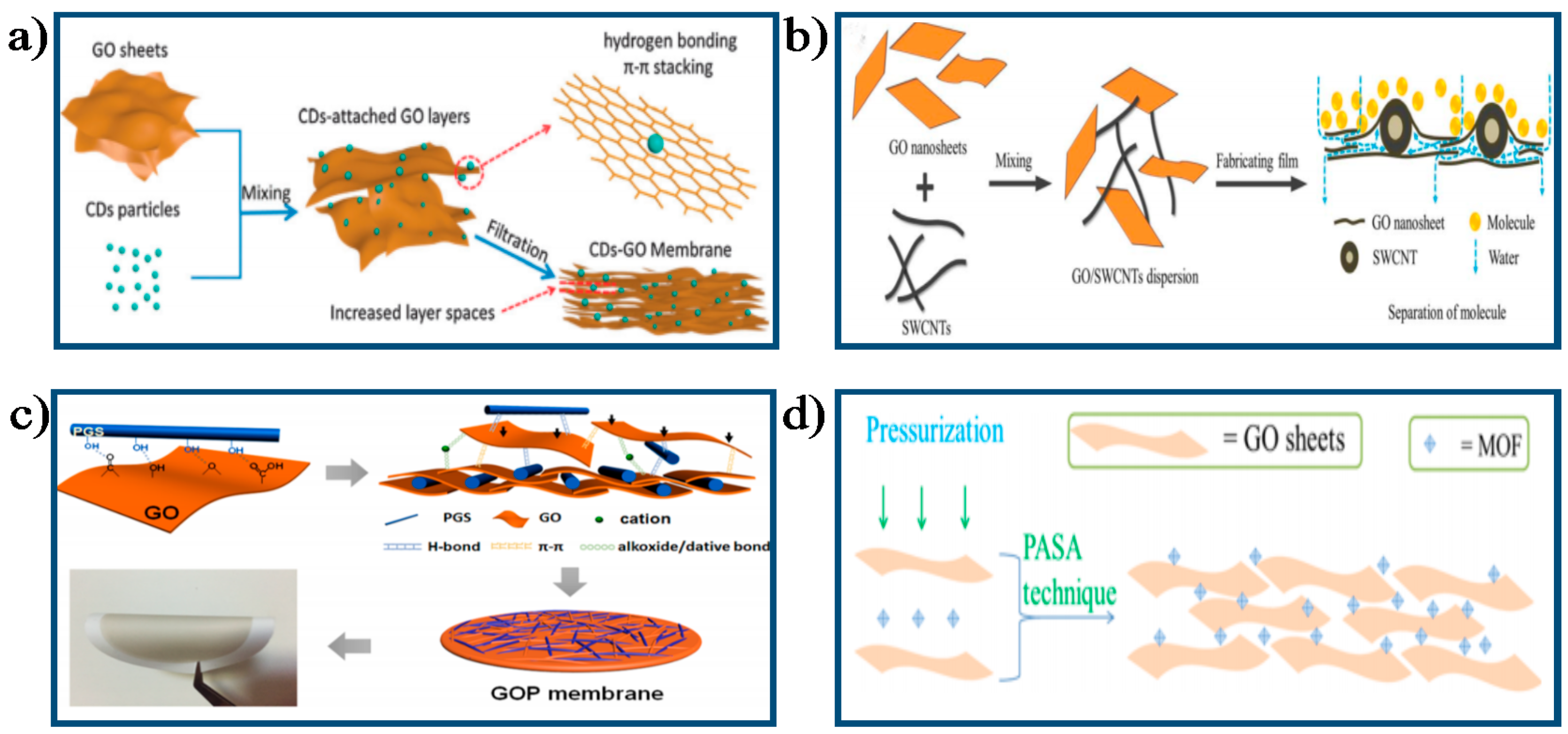 Membranes 07 00052 g005 Membranes 07 00052 g005