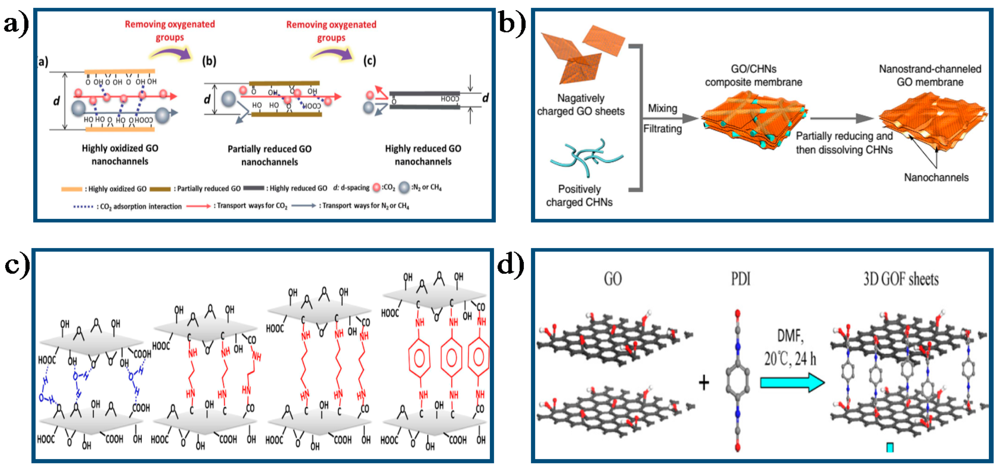 Membranes 07 00052 g007 Membranes 07 00052 g007