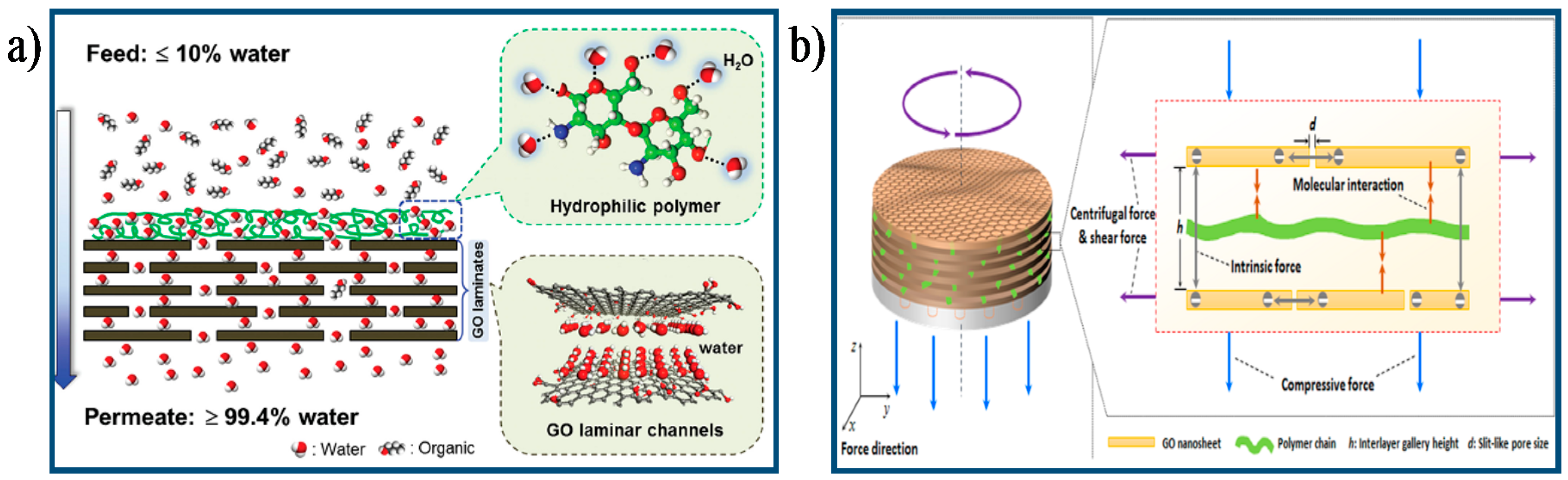 Membranes 07 00052 g009 Membranes 07 00052 g009