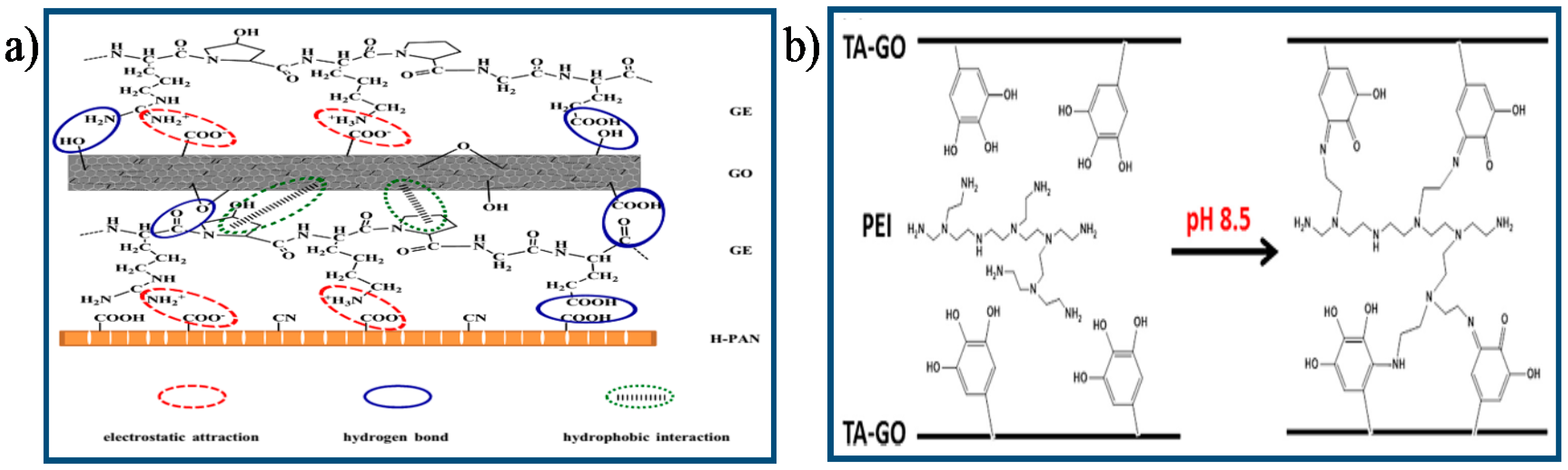 Membranes 07 00052 g011 Membranes 07 00052 g011