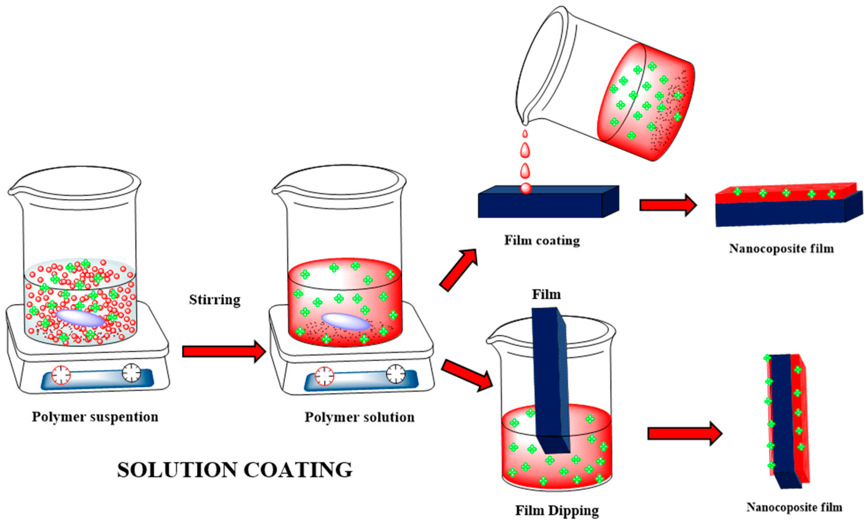 Membranes 07 00053 g002